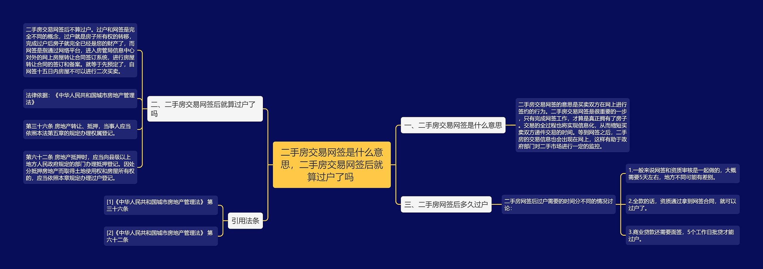 二手房交易网签是什么意思，二手房交易网签后就算过户了吗 思维导图