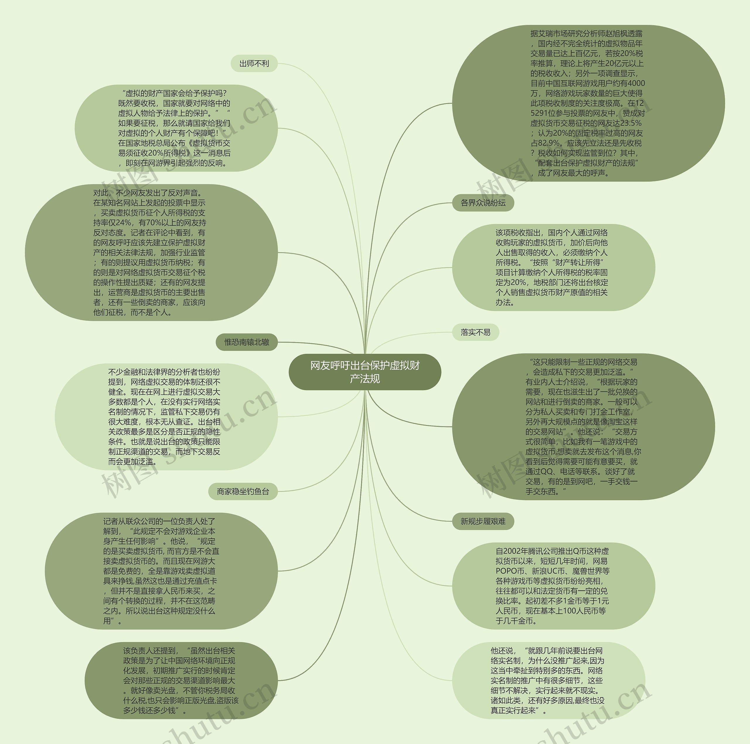 网友呼吁出台保护虚拟财产法规思维导图