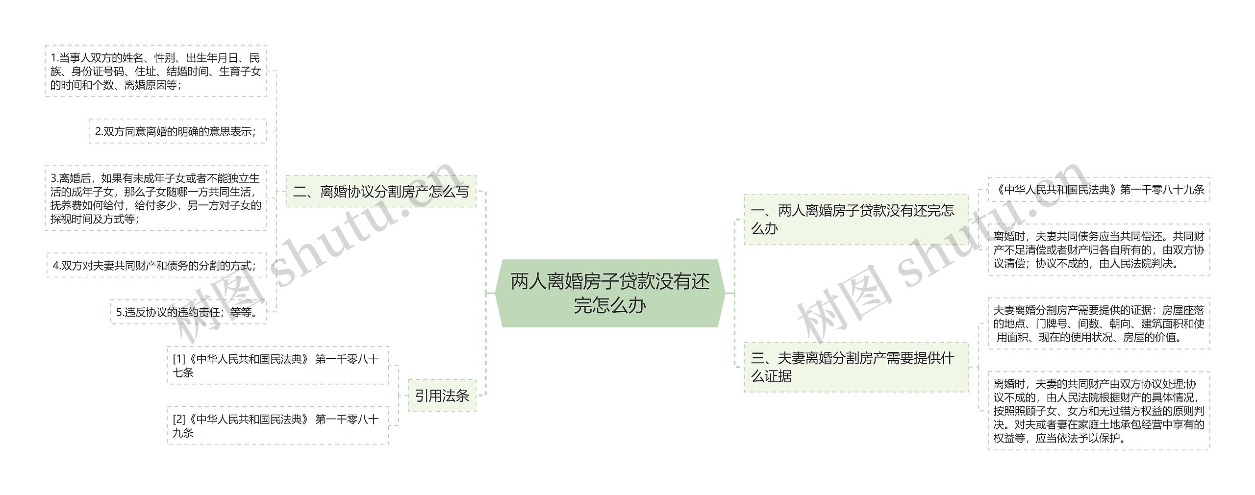 两人离婚房子贷款没有还完怎么办