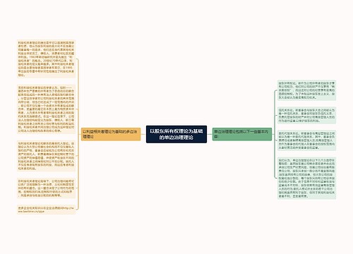 以股东所有权理论为基础的单边治理理论