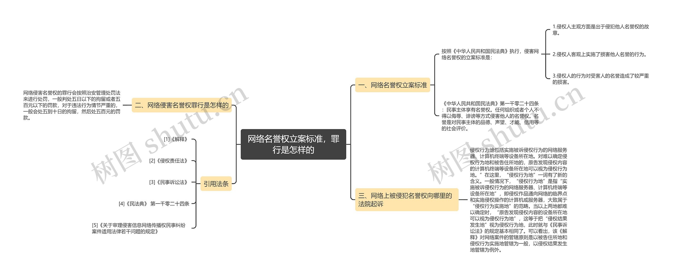 网络名誉权立案标准，罪行是怎样的