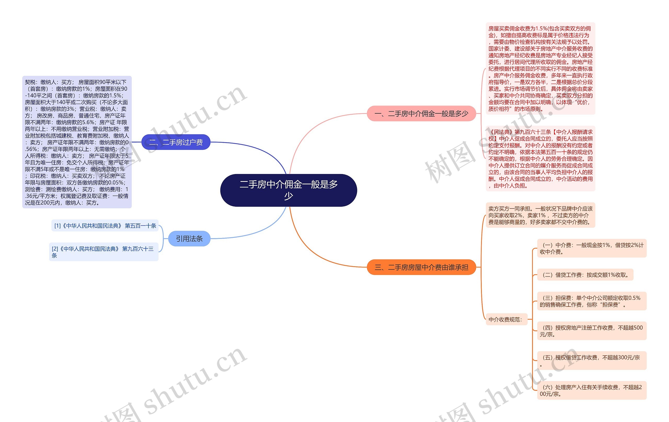 二手房中介佣金一般是多少