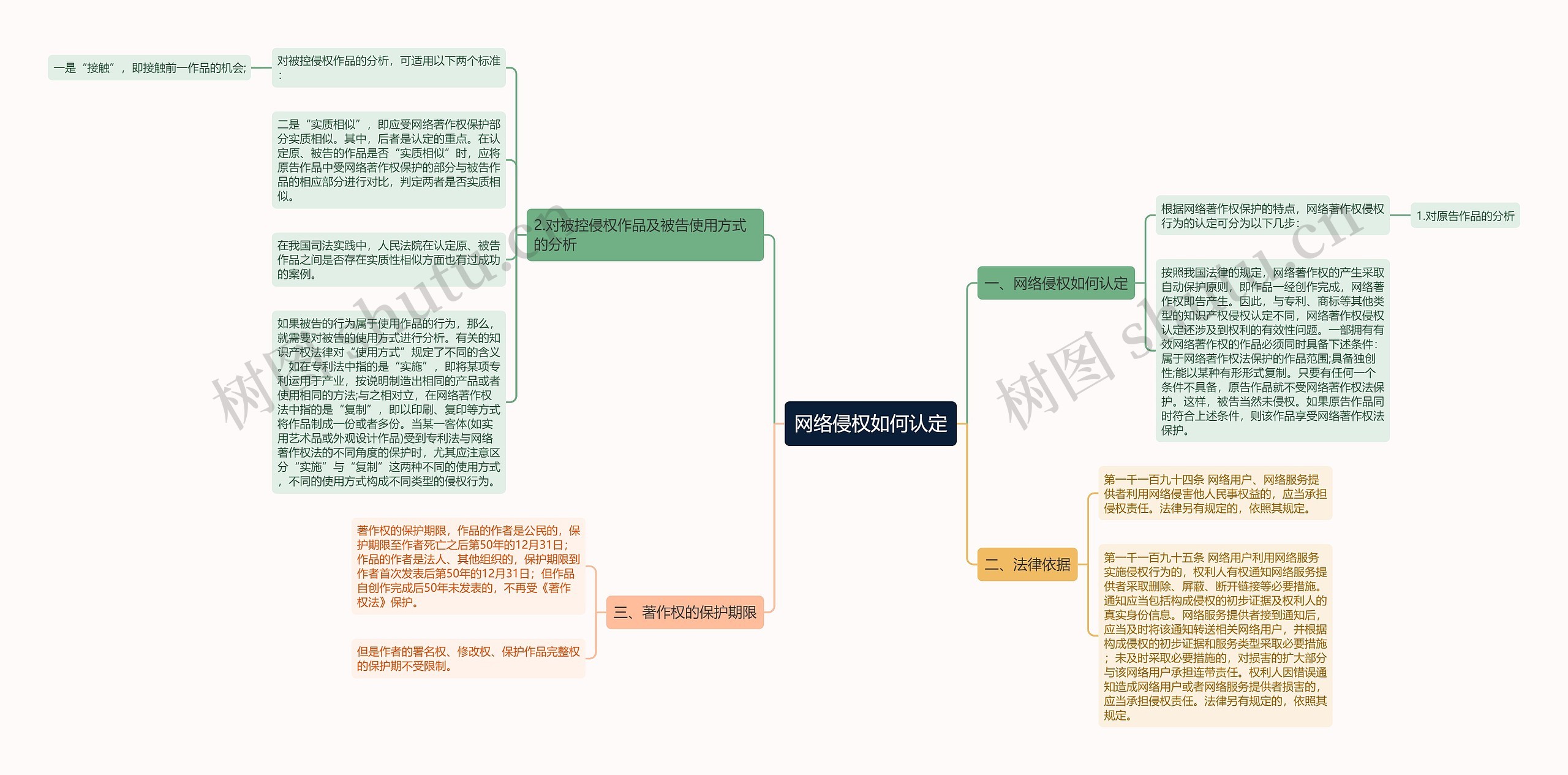 网络侵权如何认定