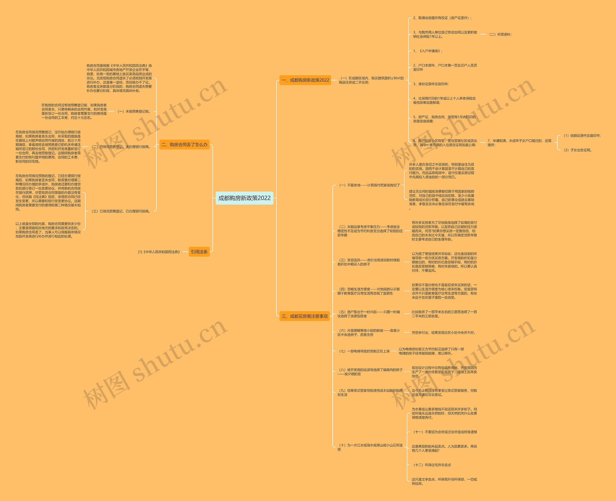成都购房新政策2022思维导图