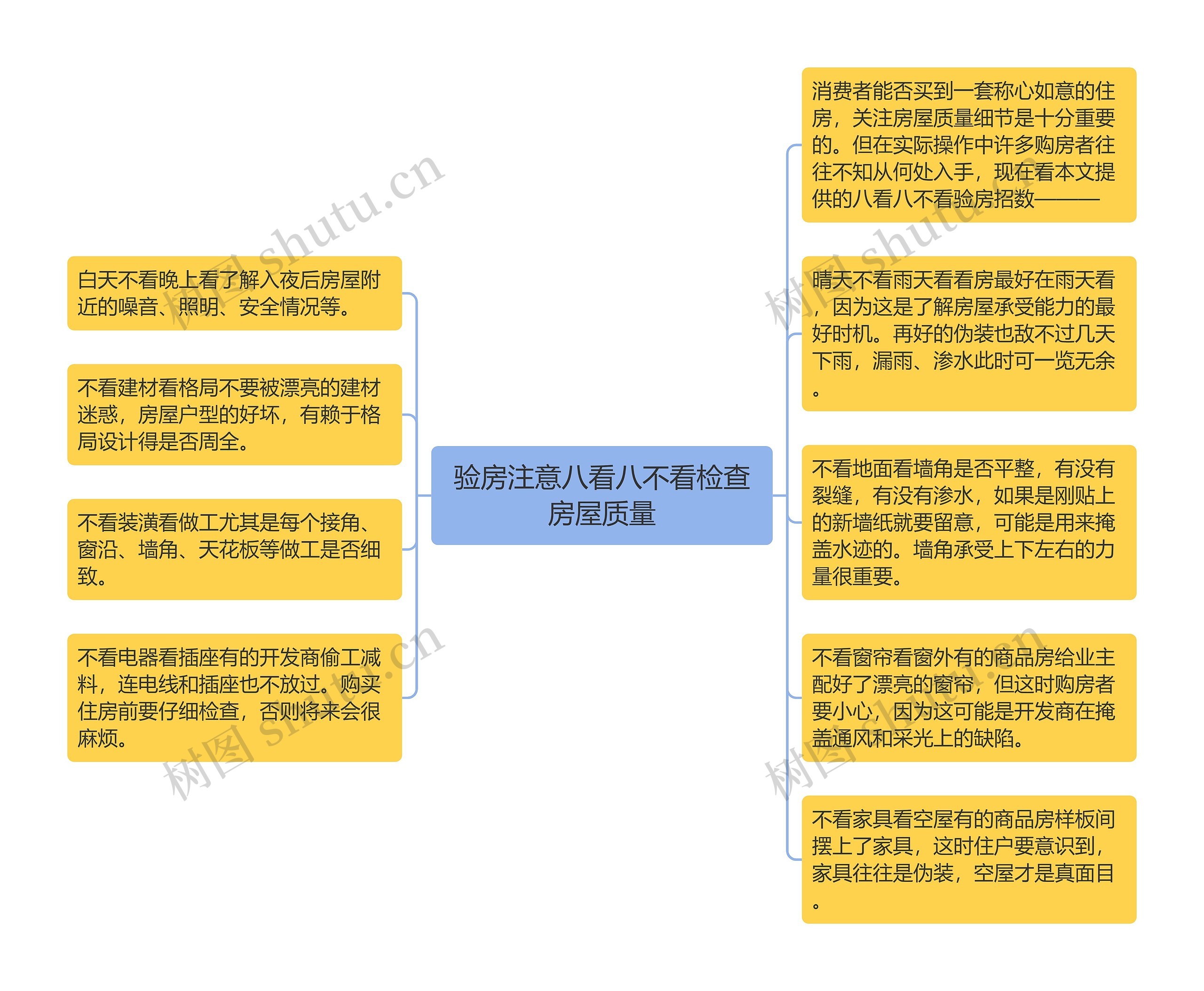 验房注意八看八不看检查房屋质量