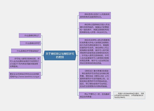 关于商标转让与商标许可的差别