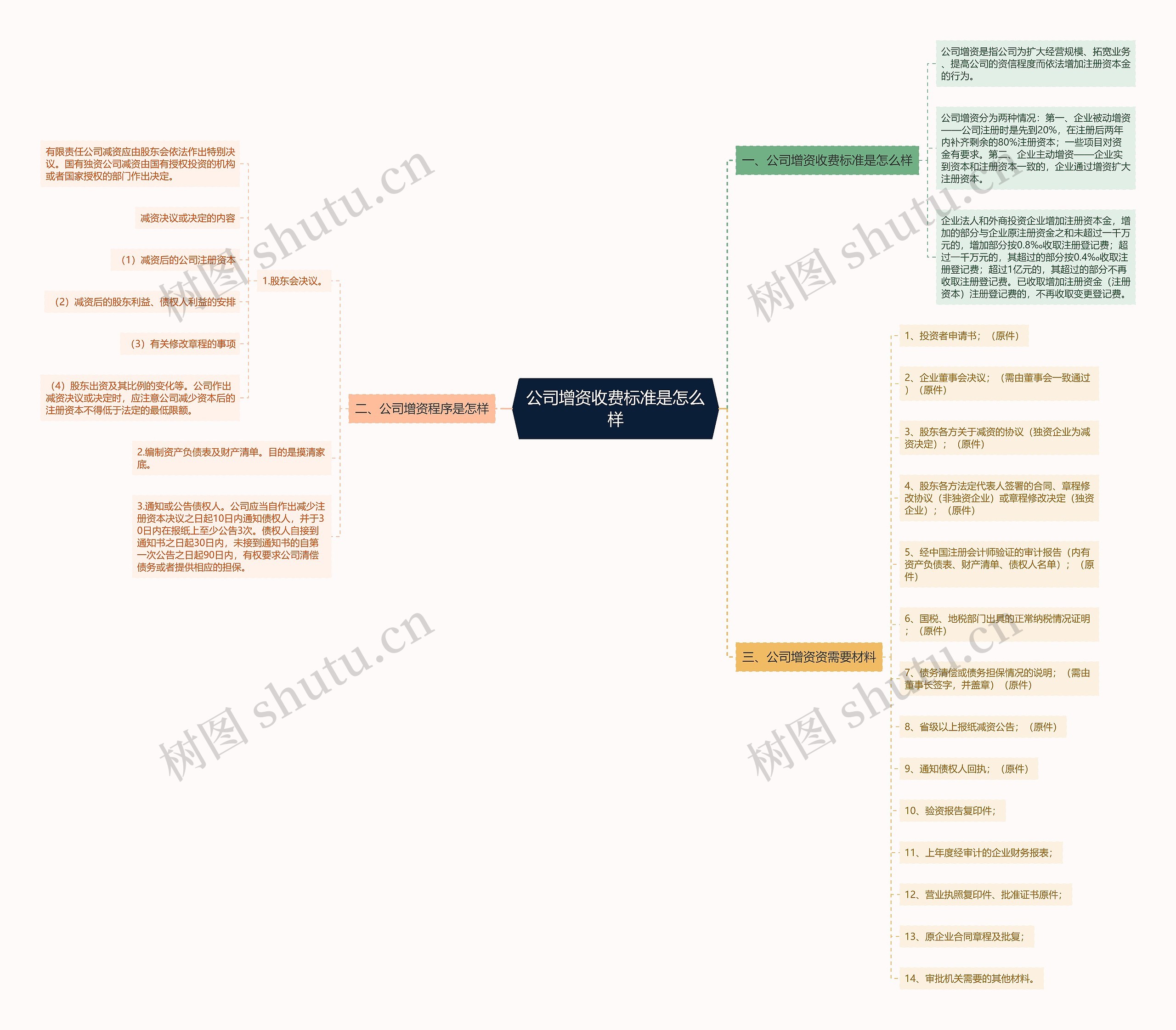 公司增资收费标准是怎么样 公司增资收费标准是怎么样