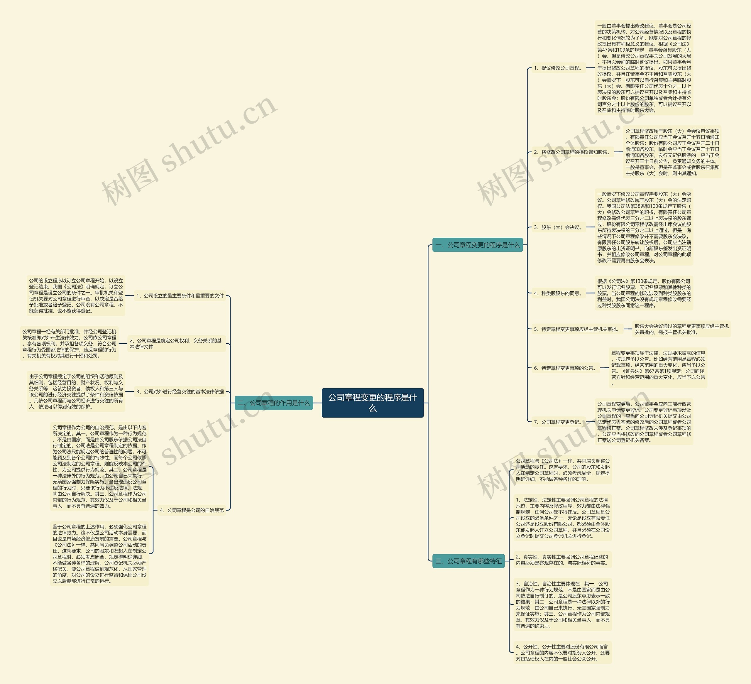 公司章程变更的程序是什么 公司章程变更的程序是什么