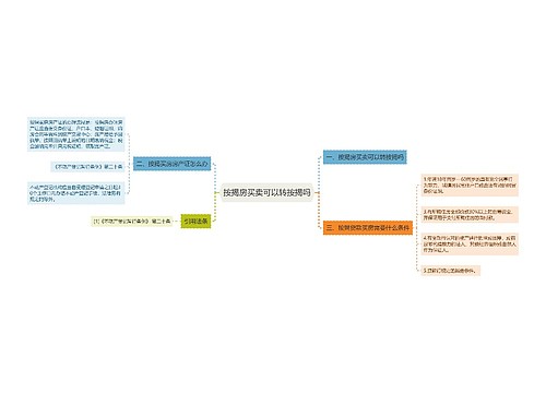 按揭房买卖可以转按揭吗