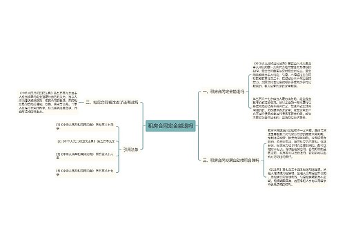 租房合同定金能退吗