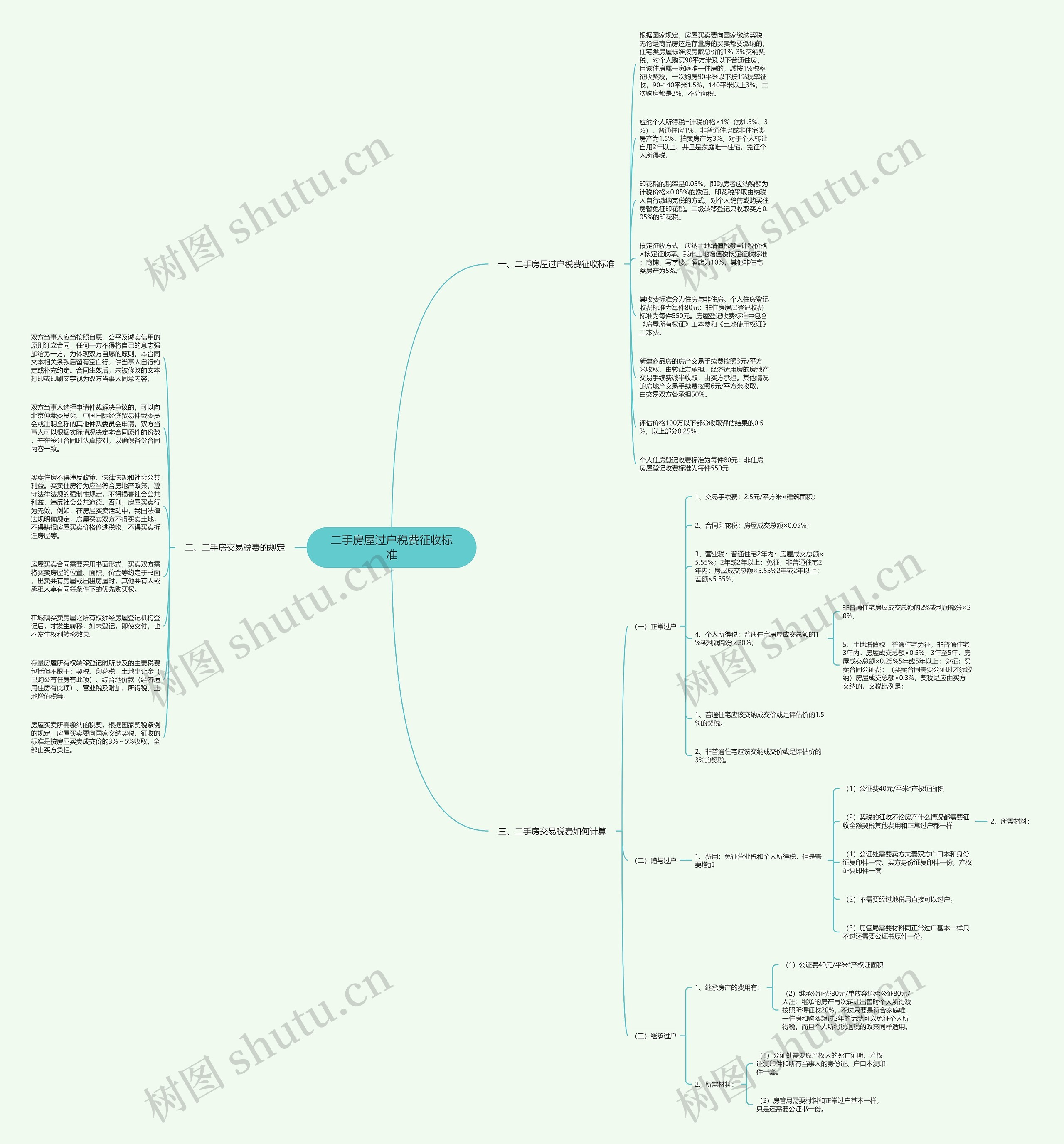二手房屋过户税费征收标准思维导图