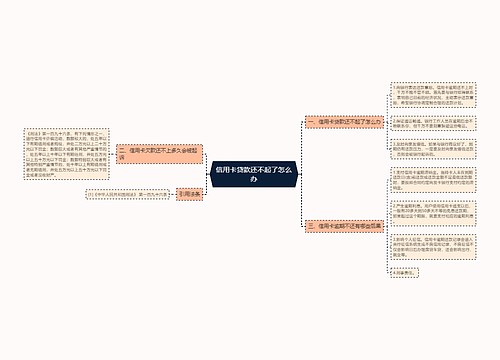 信用卡贷款还不起了怎么办