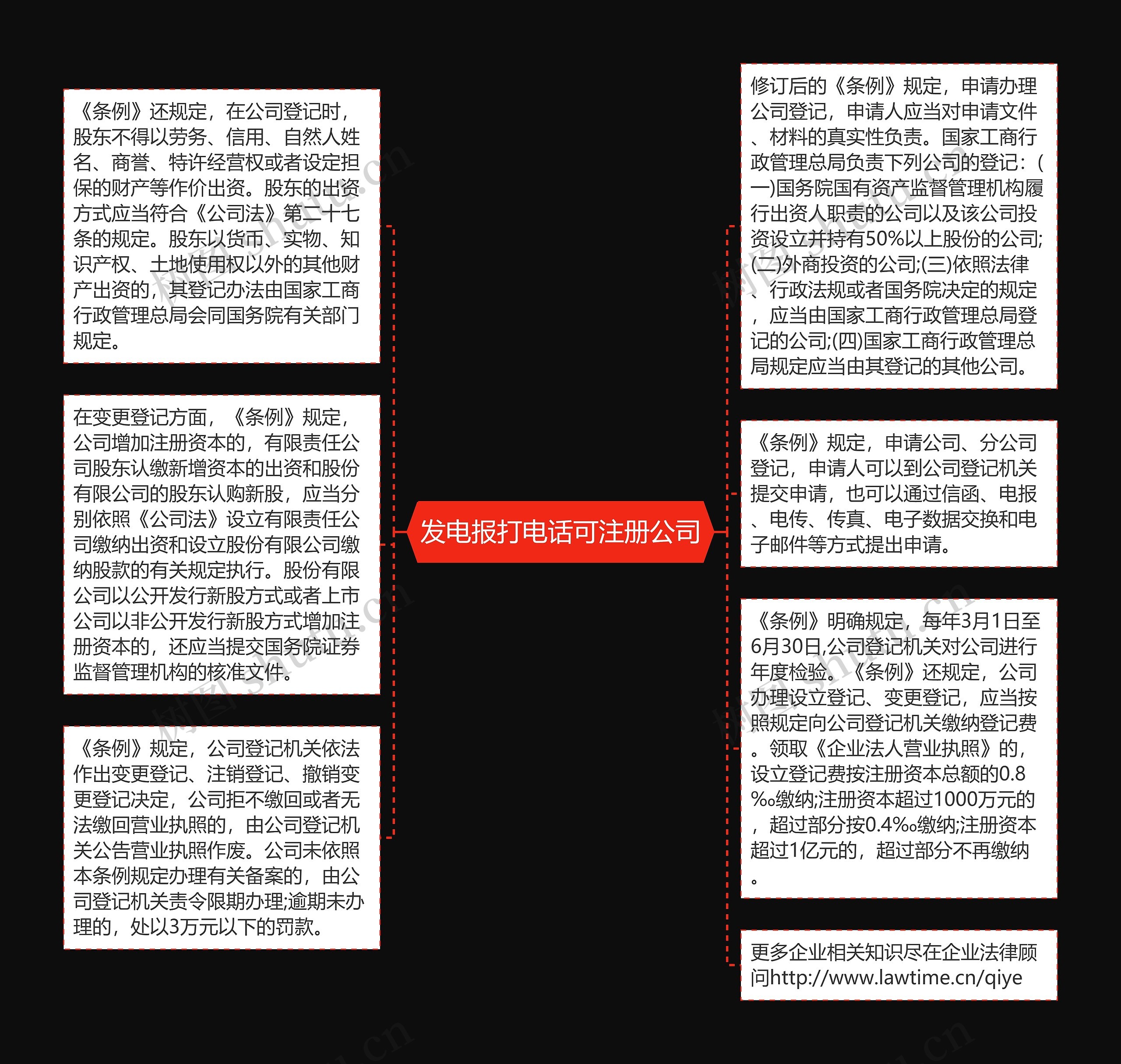 发电报打电话可注册公司