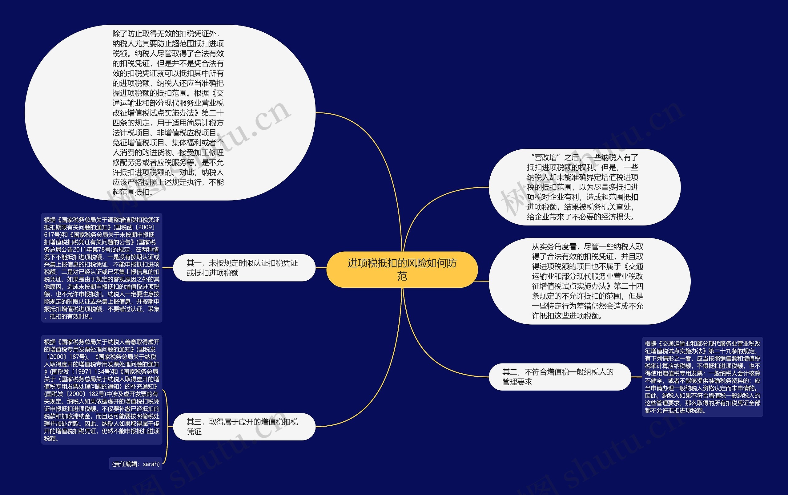 进项税抵扣的风险如何防范思维导图