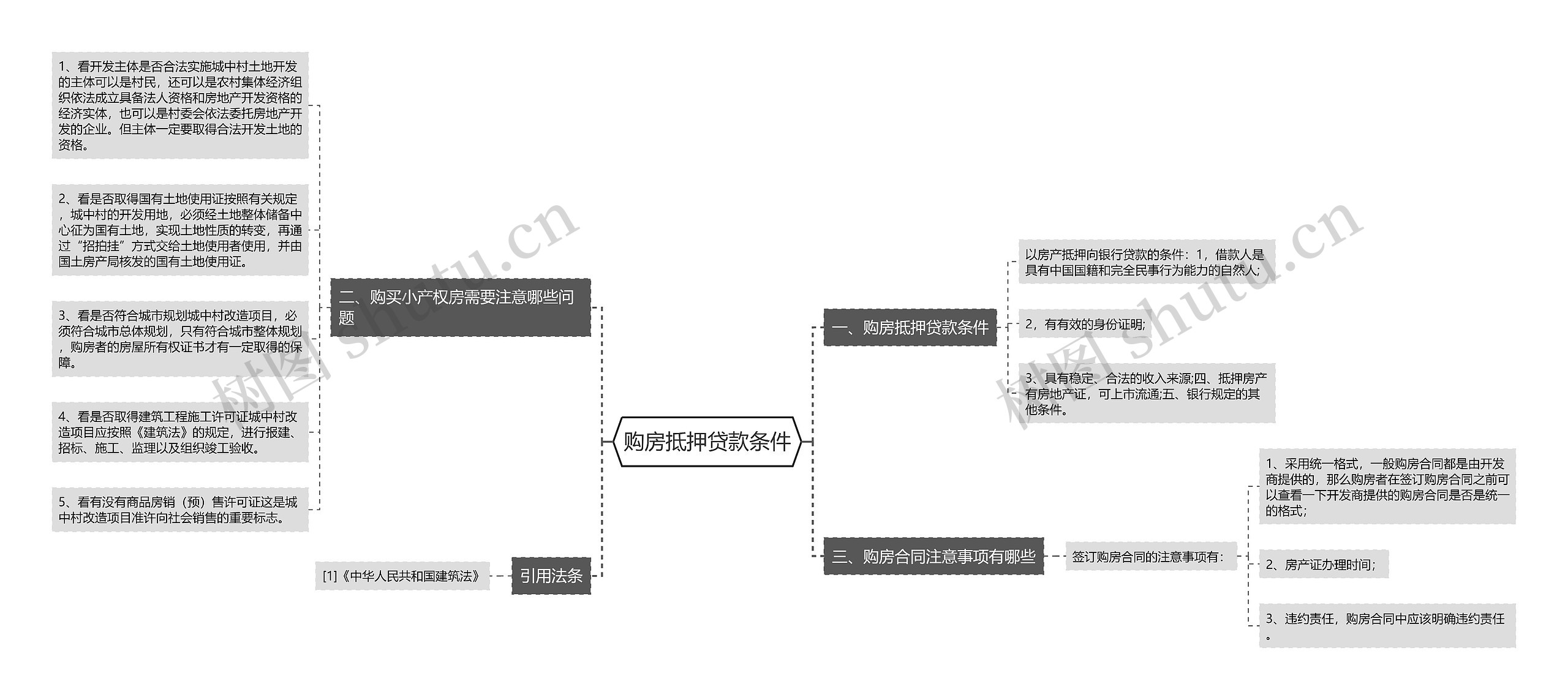 购房抵押贷款条件思维导图