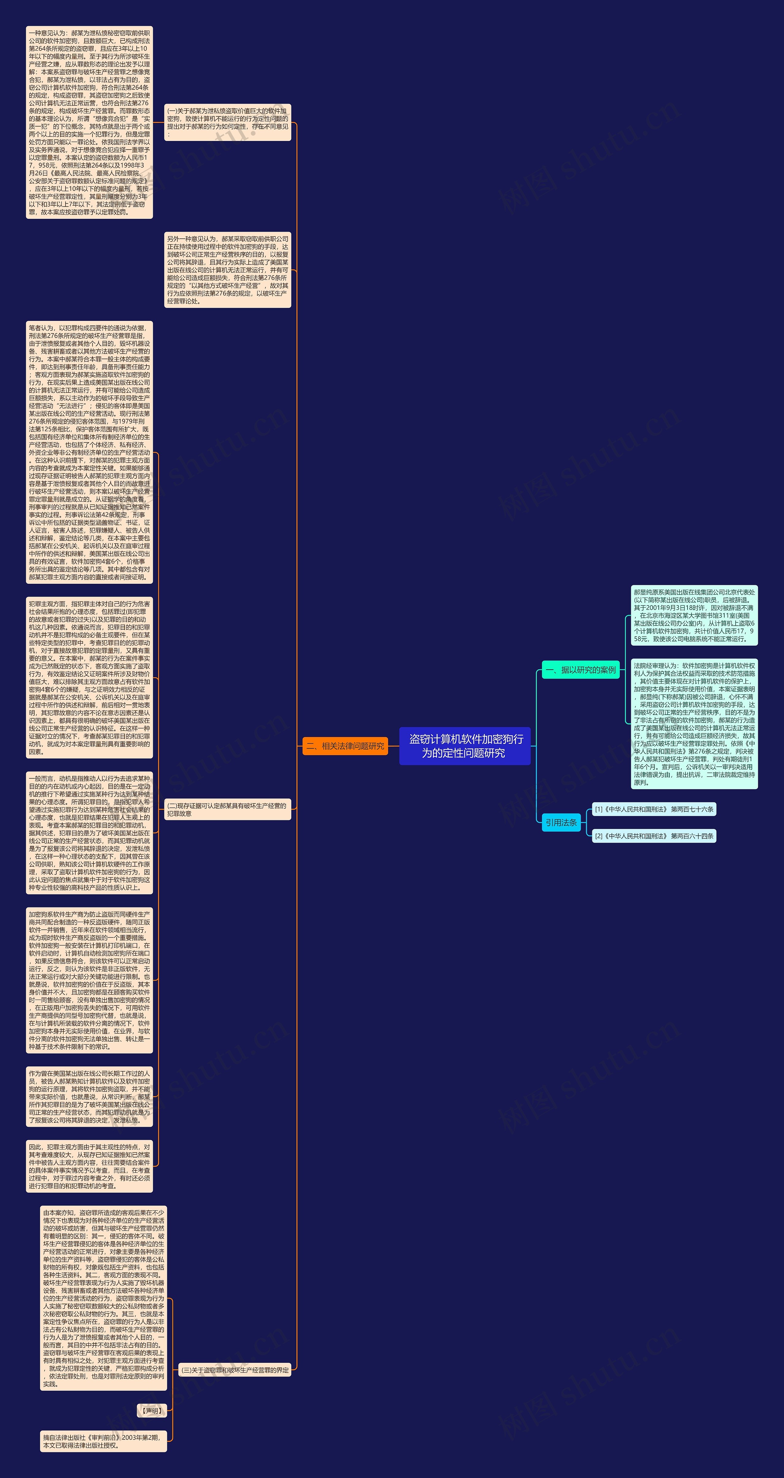  盗窃计算机软件加密狗行为的定性问题研究 思维导图