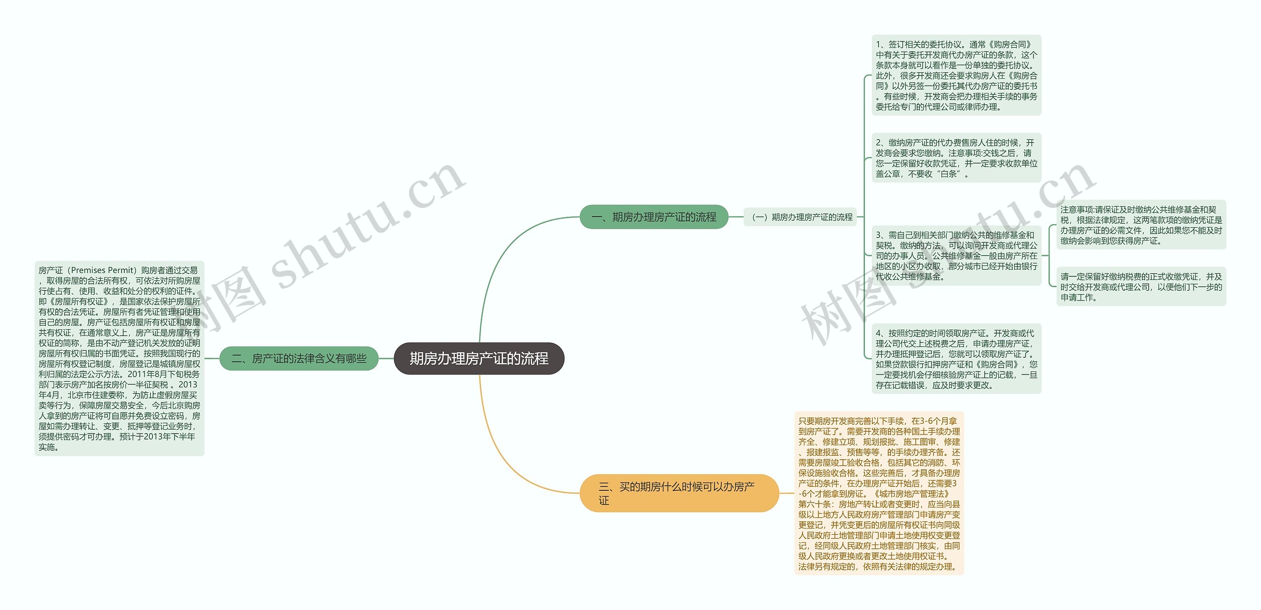 期房办理房产证的流程思维导图