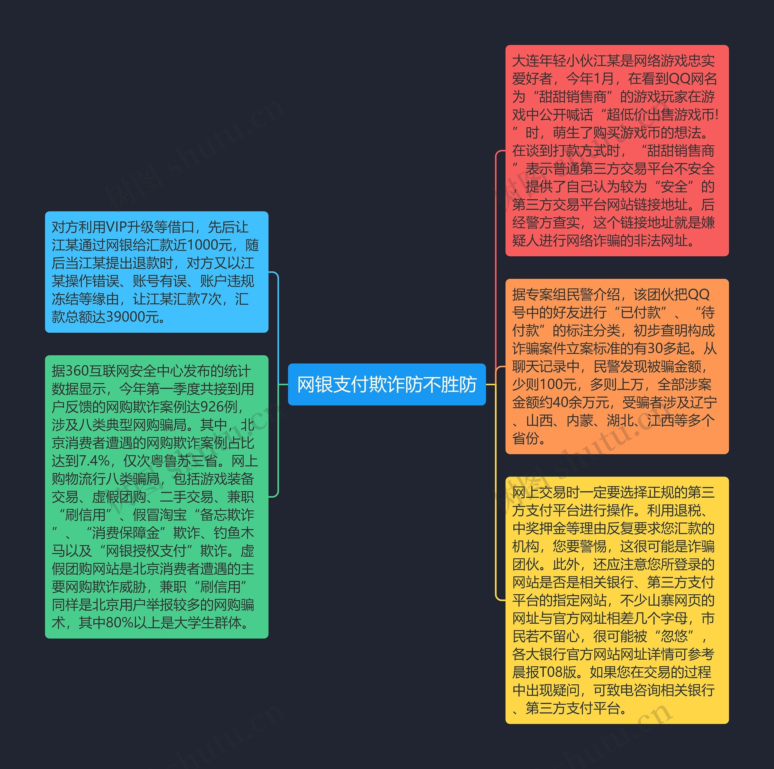 网银支付欺诈防不胜防