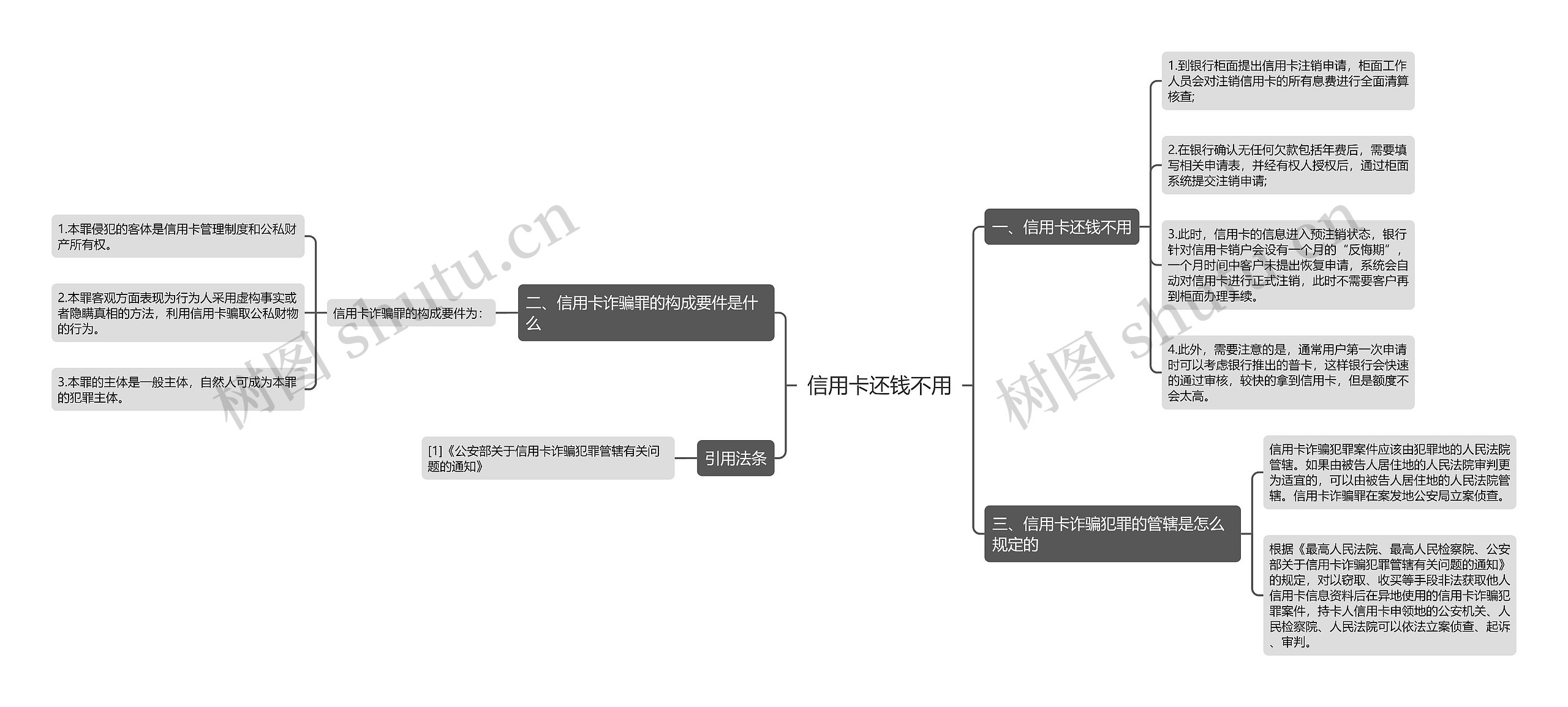 信用卡还钱不用思维导图