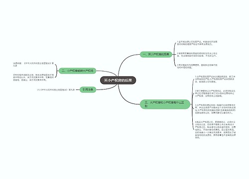 买小产权房的后果