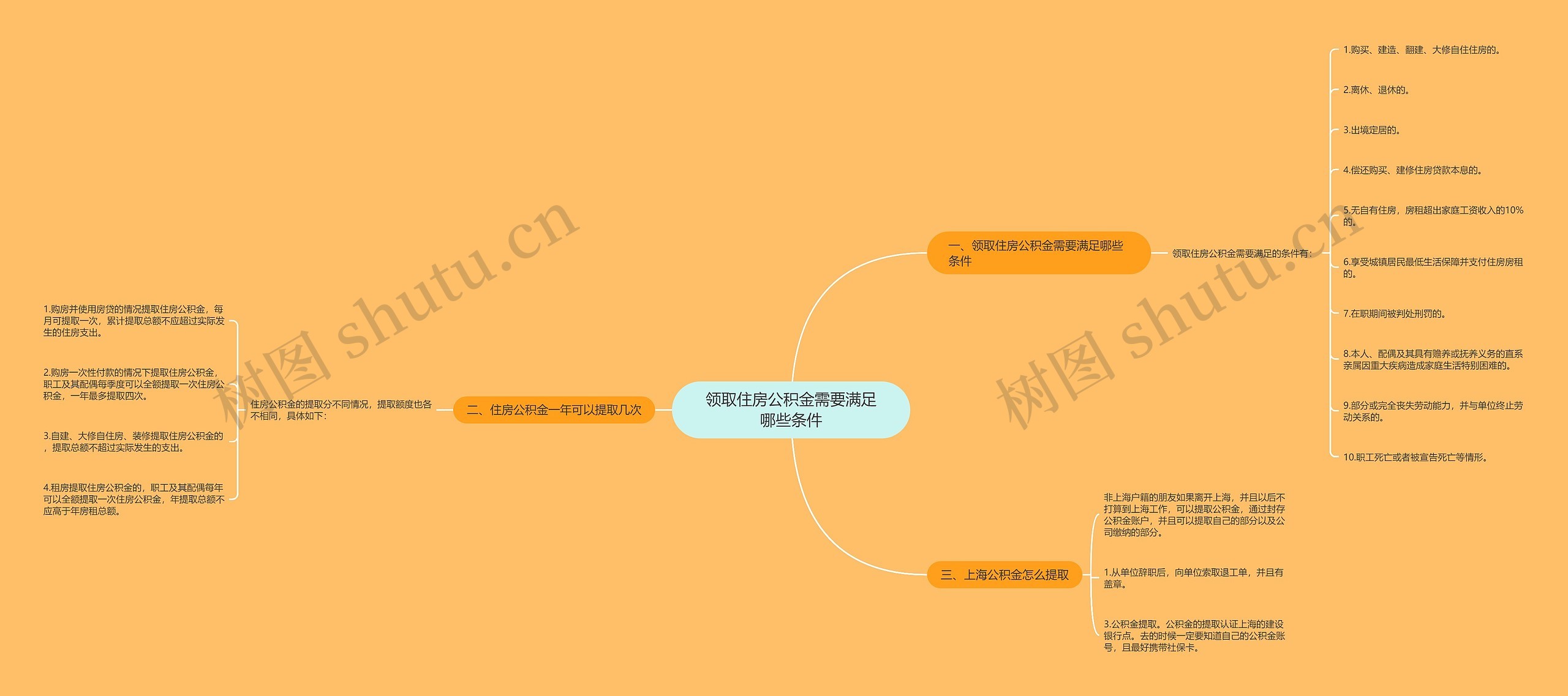 领取住房公积金需要满足哪些条件