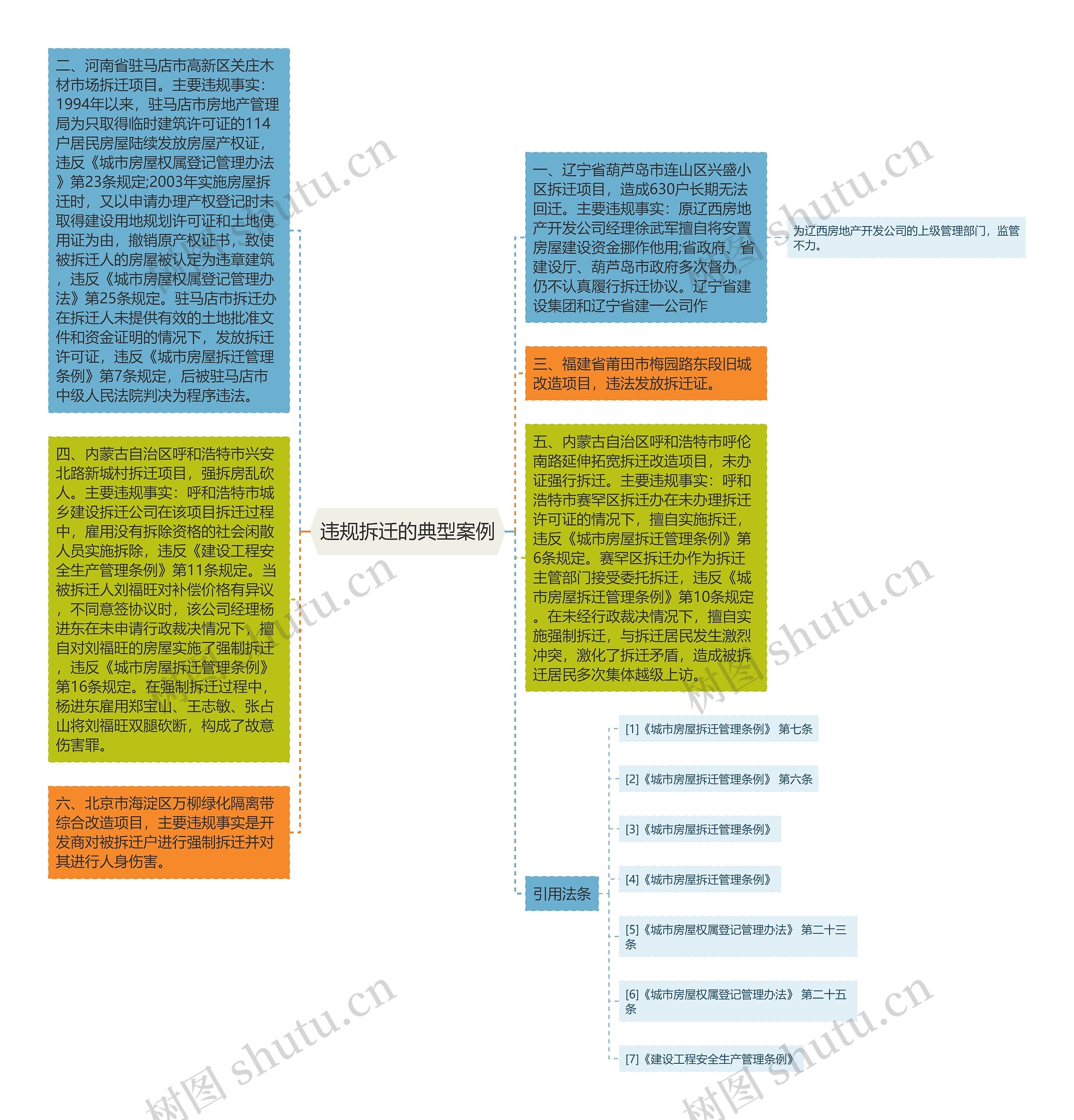 违规拆迁的典型案例思维导图