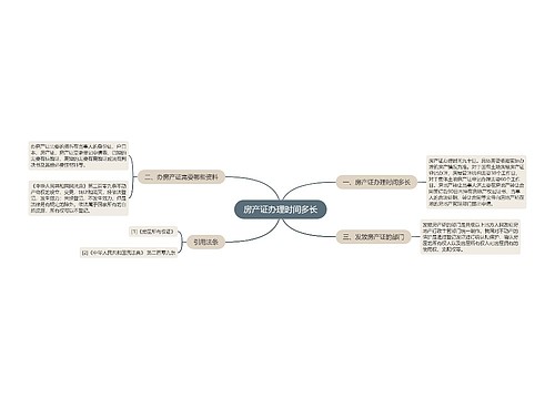 房产证办理时间多长