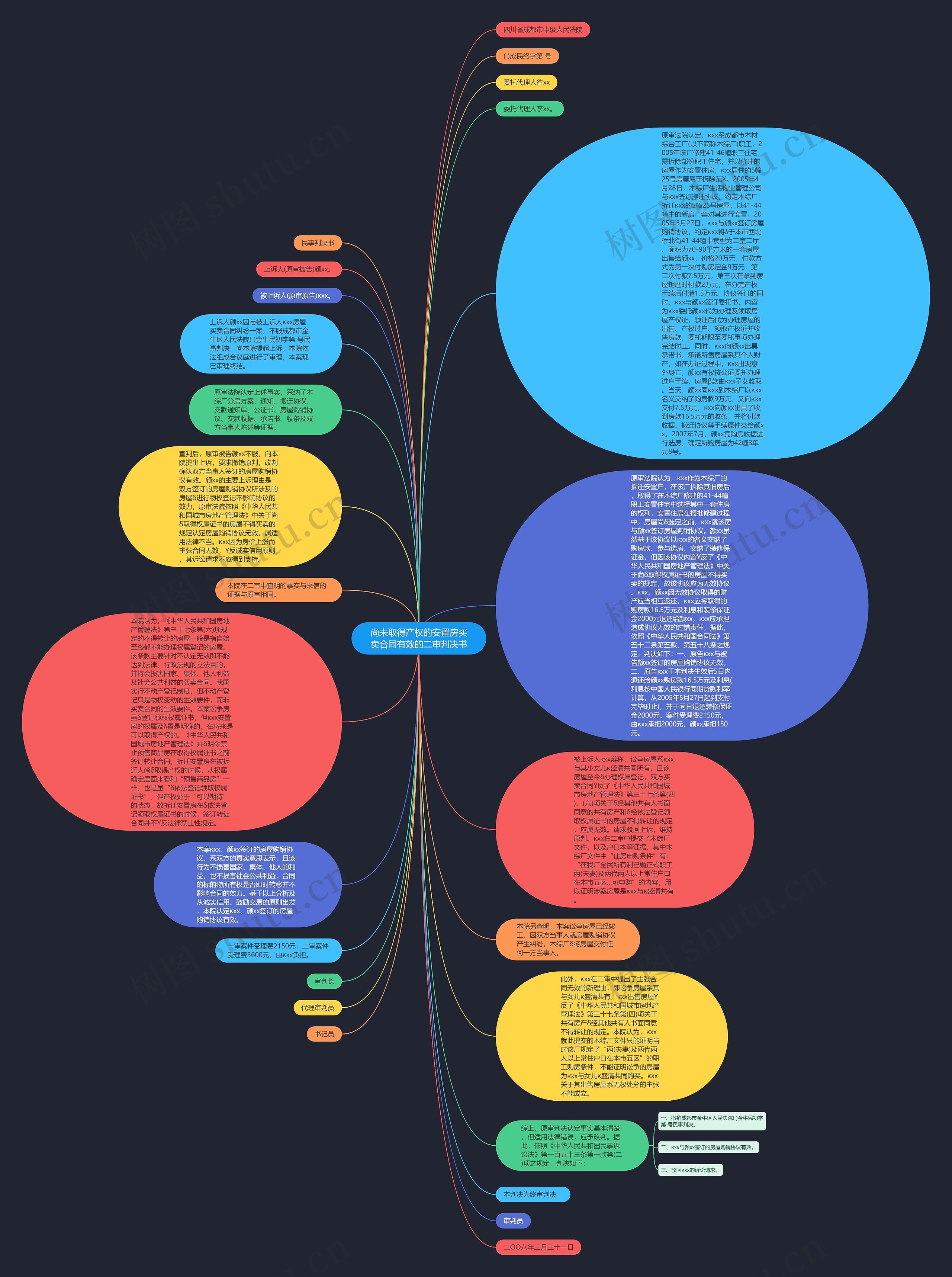 尚未取得产权的安置房买卖合同有效的二审判决书思维导图