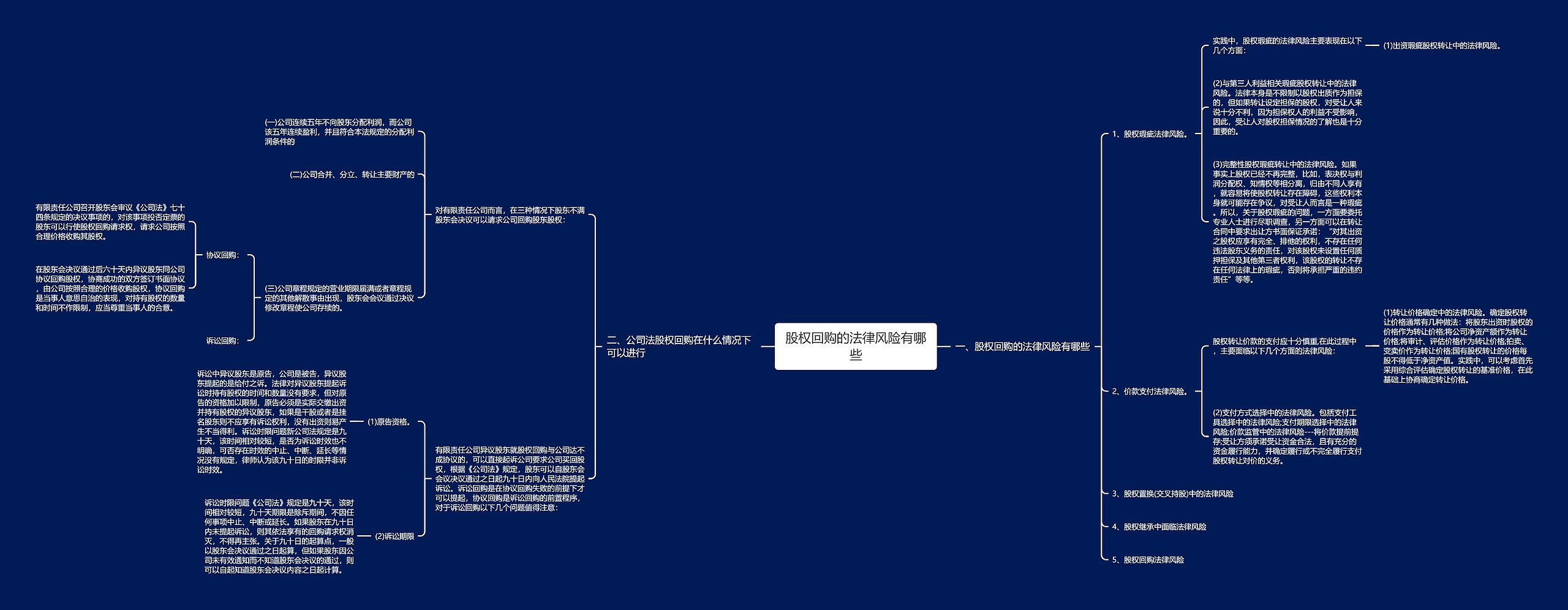 股权回购的法律风险有哪些思维导图