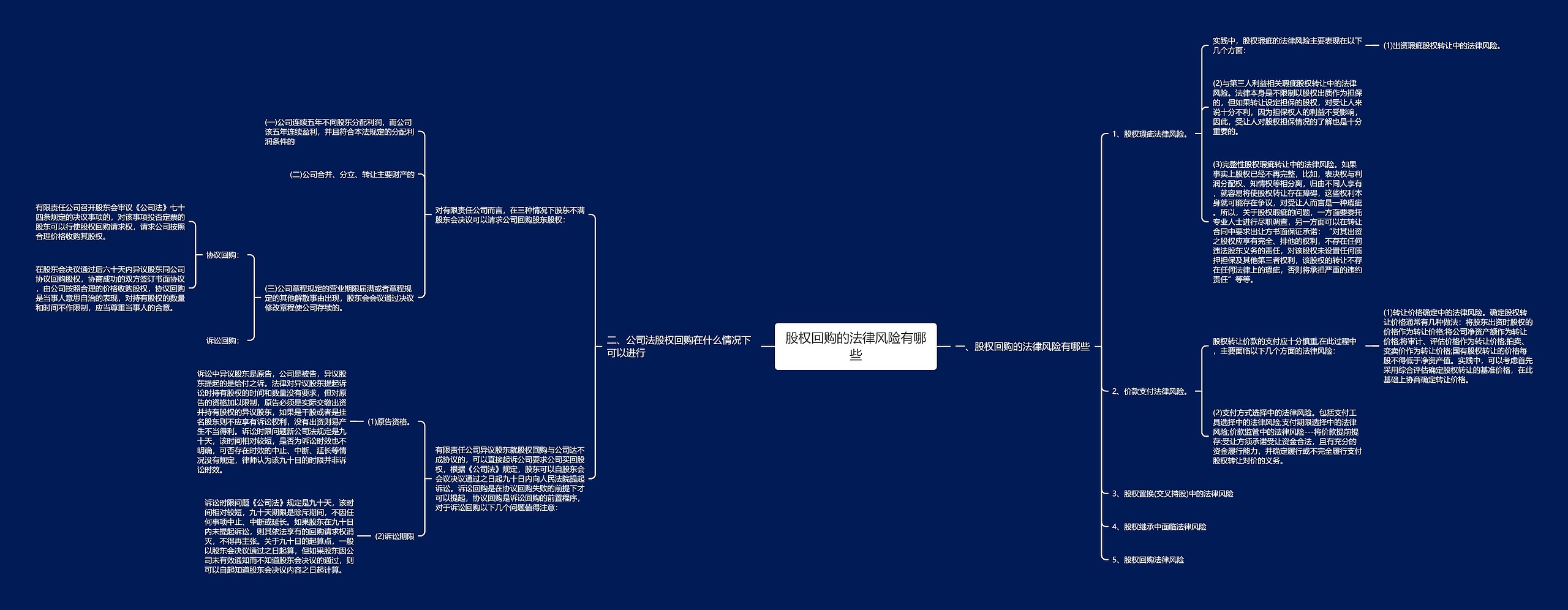 股权回购的法律风险有哪些 股权回购的法律风险有哪些