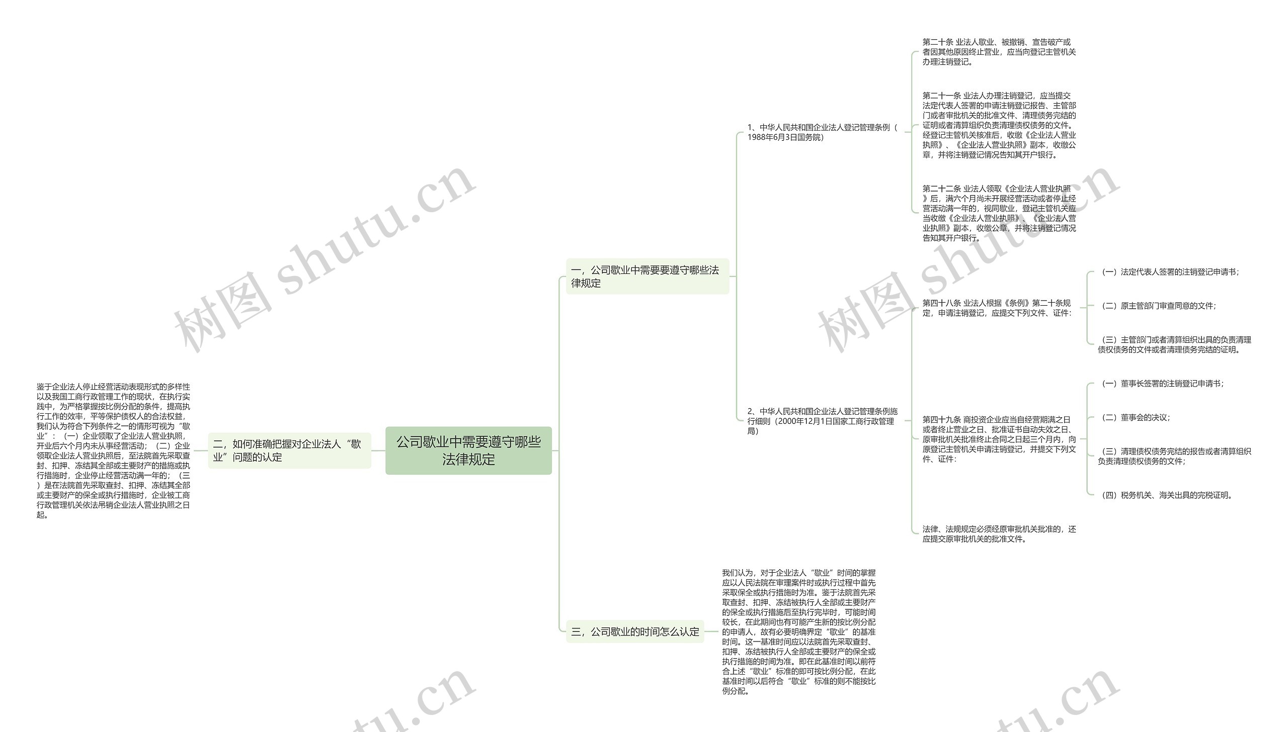 公司歇业中需要遵守哪些法律规定思维导图