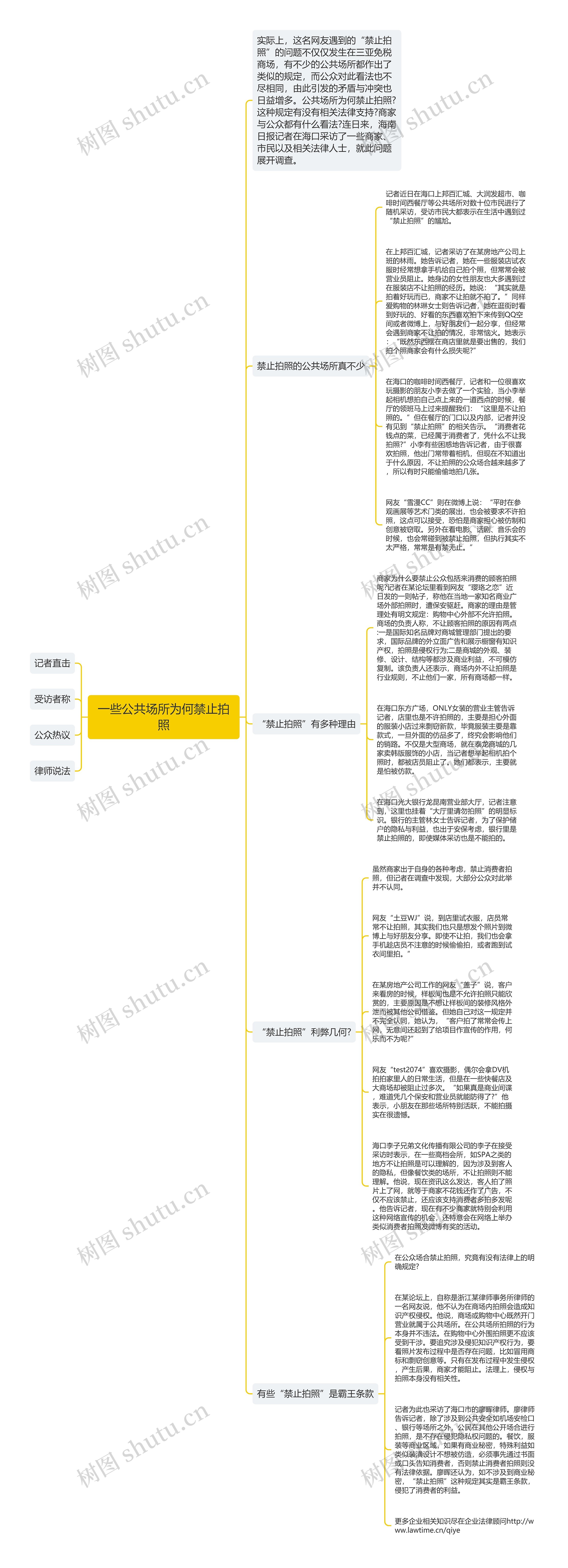 一些公共场所为何禁止拍照