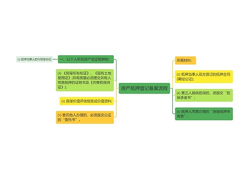 房产抵押登记备案流程