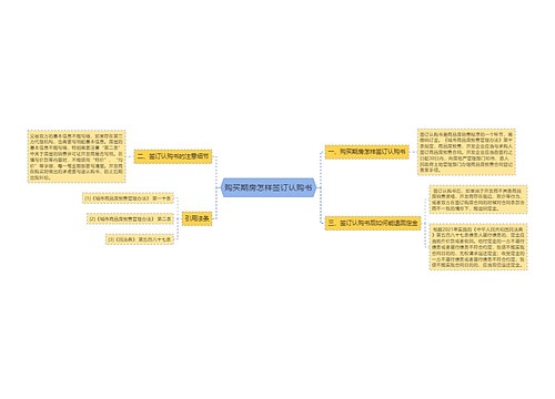 购买期房怎样签订认购书