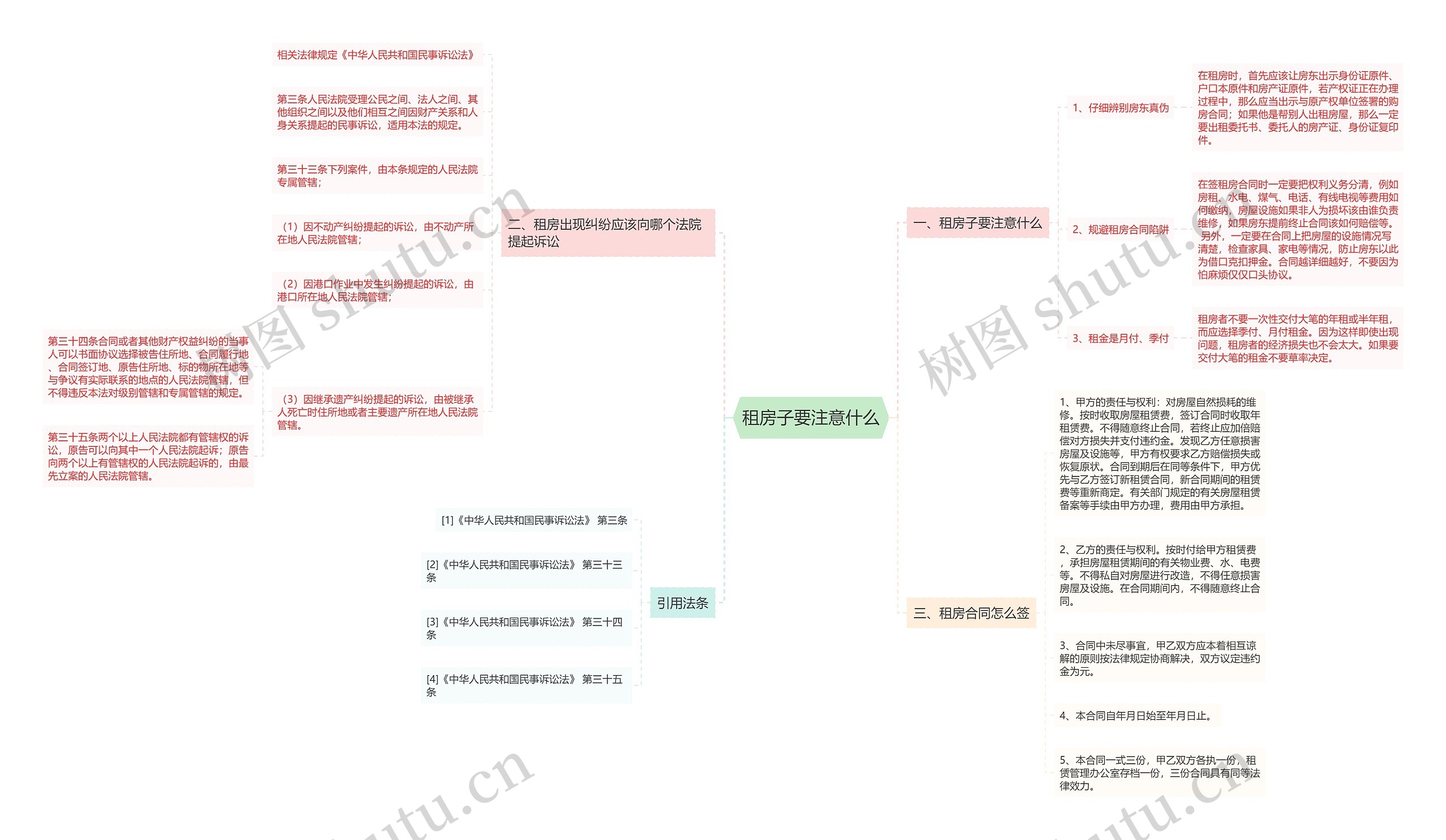 租房子要注意什么