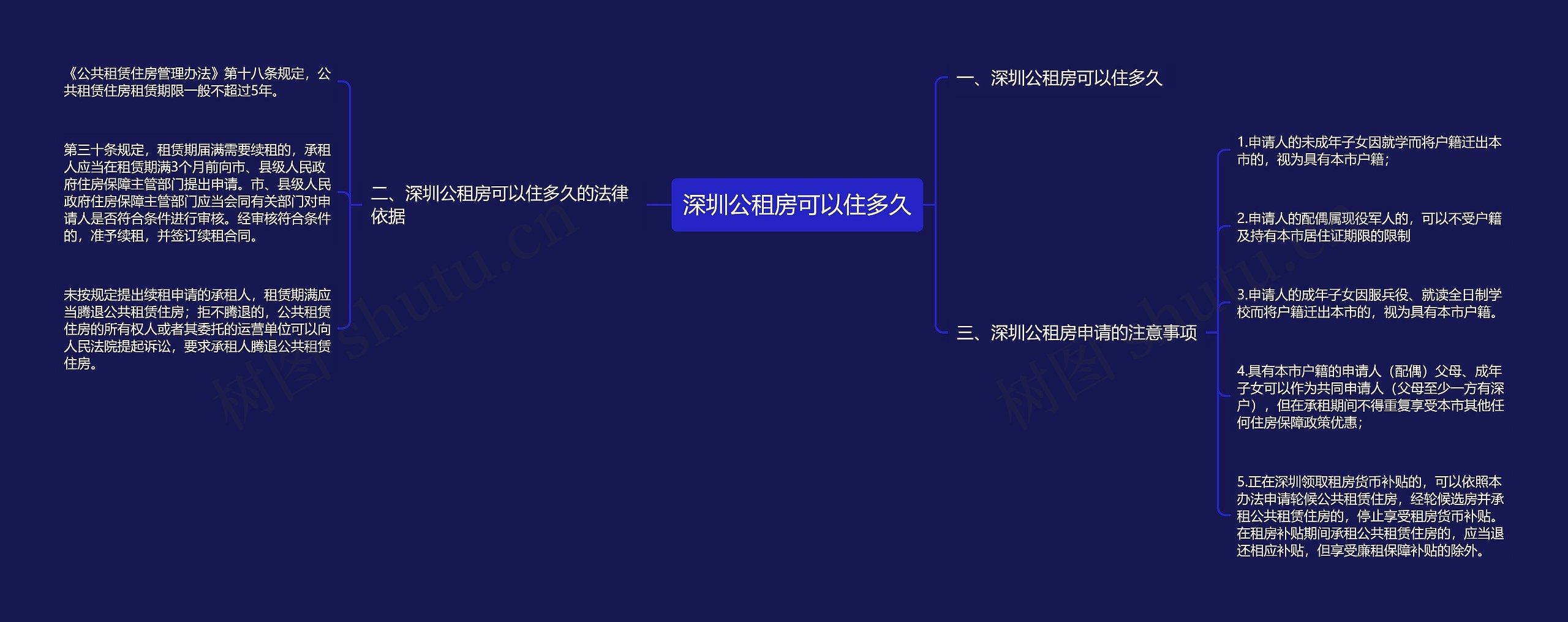 深圳公租房可以住多久思维导图