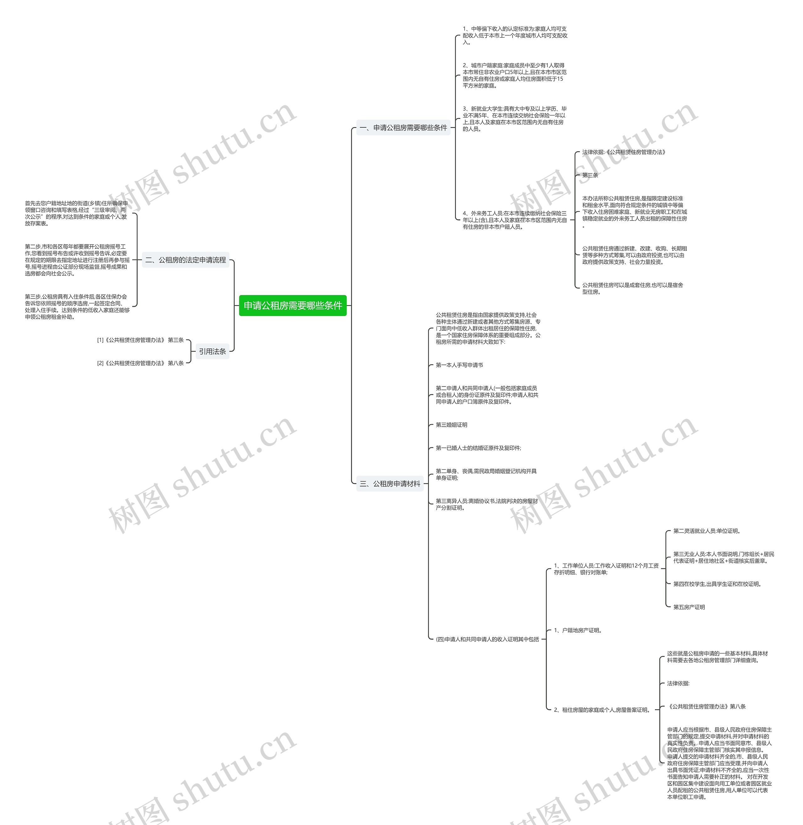 申请公租房需要哪些条件 申请公租房需要哪些条件