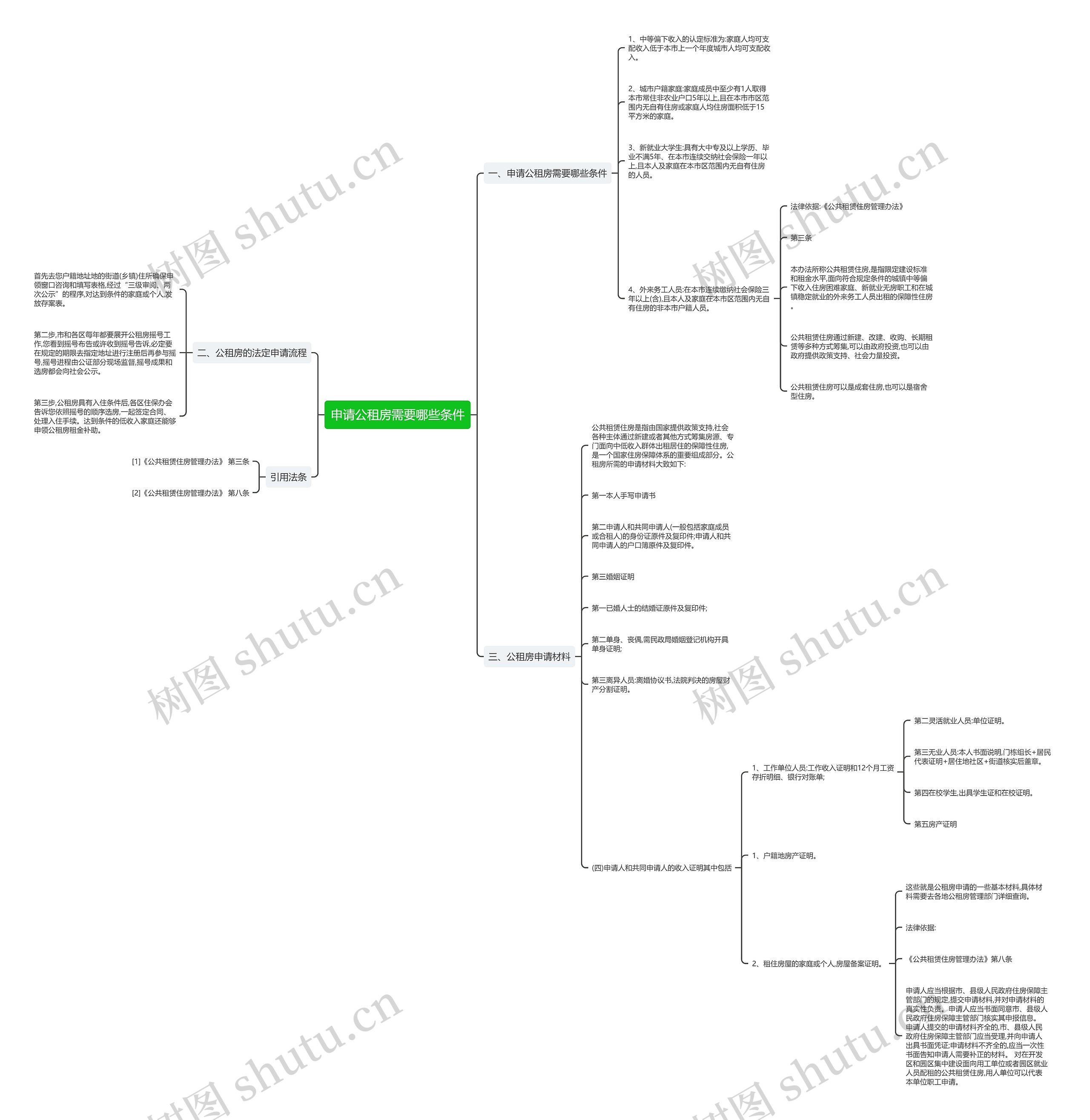 申请公租房需要哪些条件思维导图