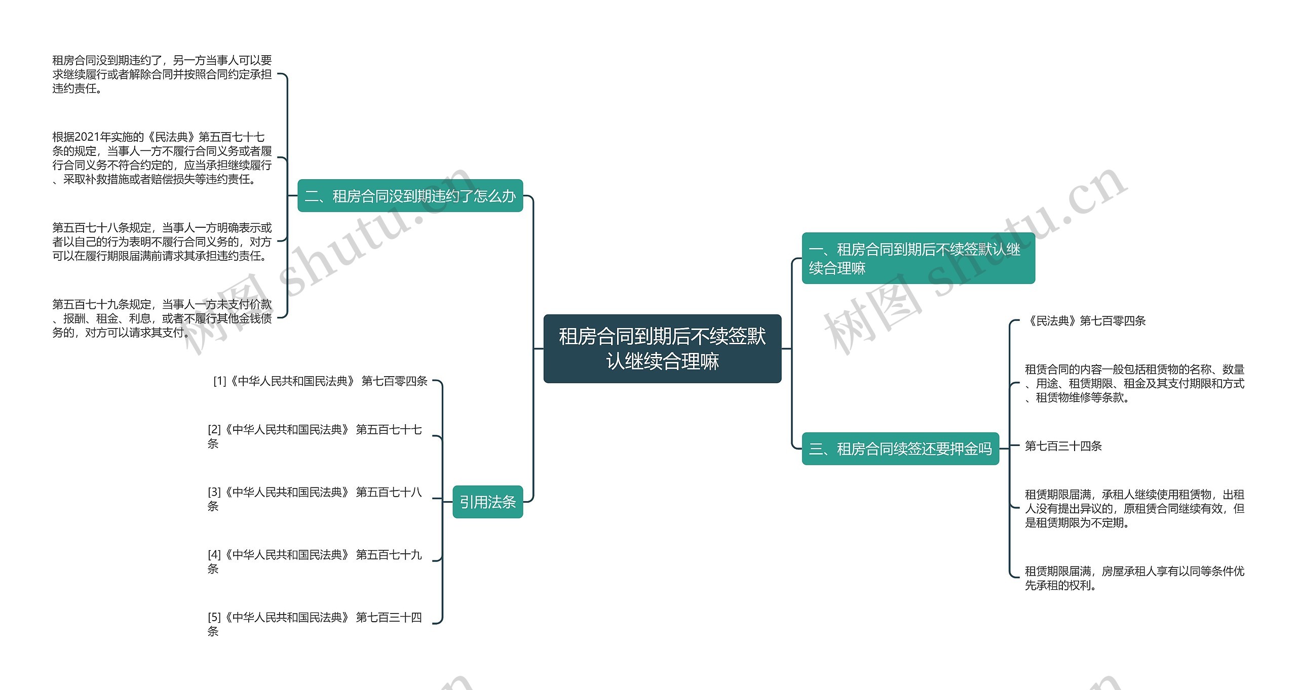 租房合同到期后不续签默认继续合理嘛思维导图