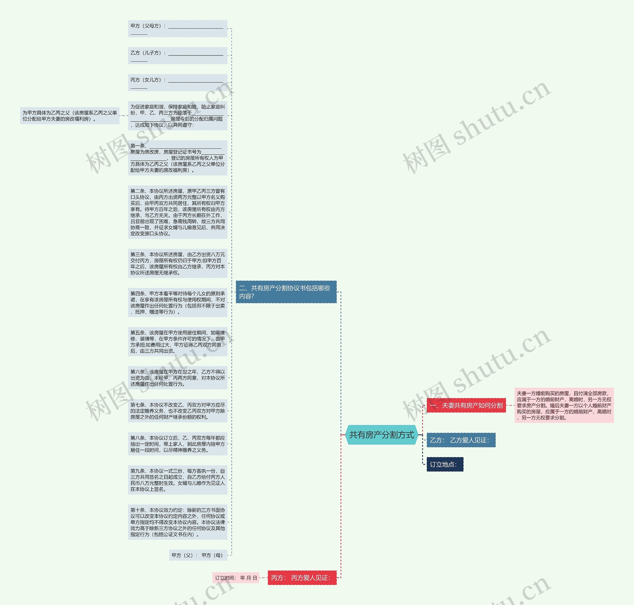 共有房产分割方式思维导图