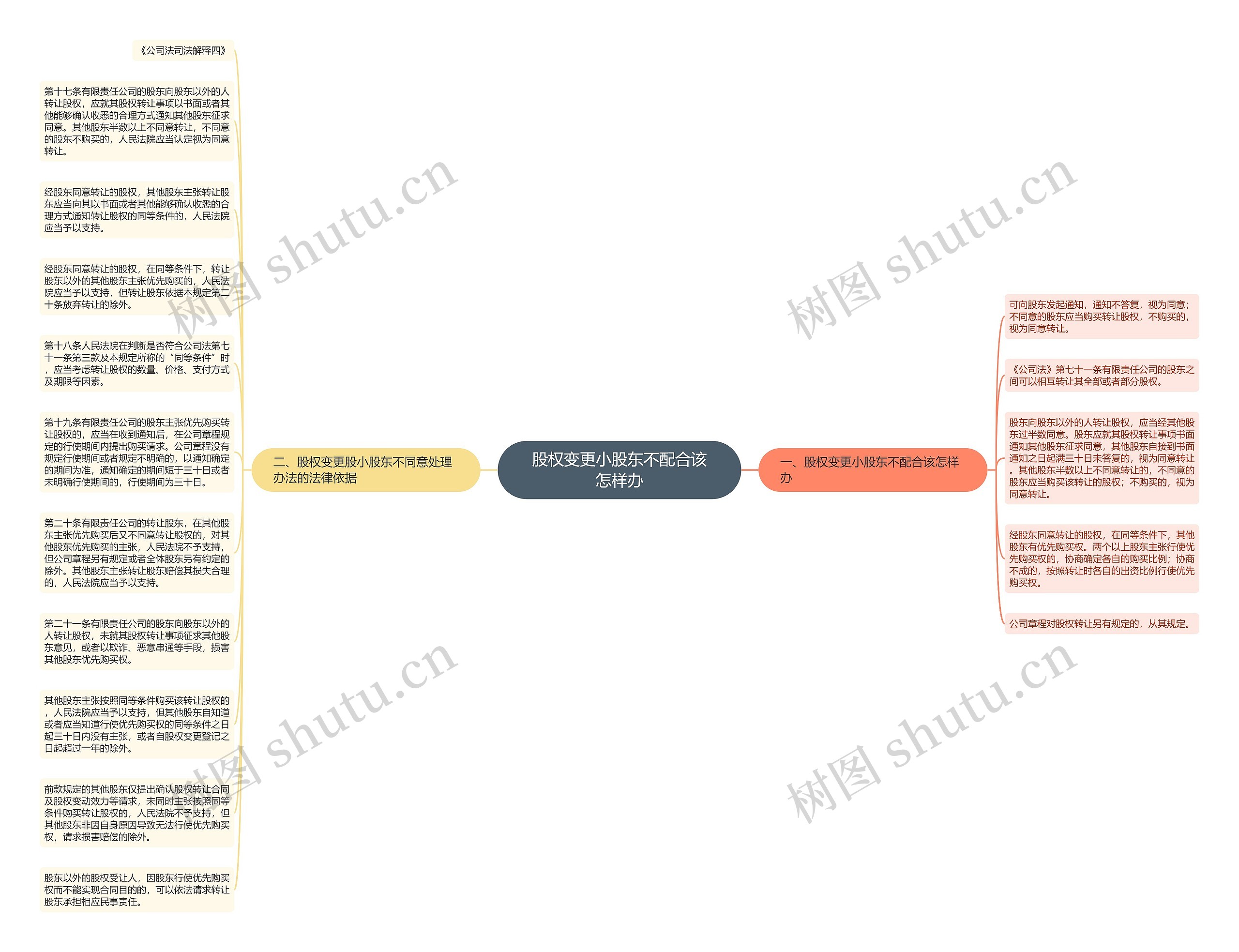 股权变更小股东不配合该怎样办