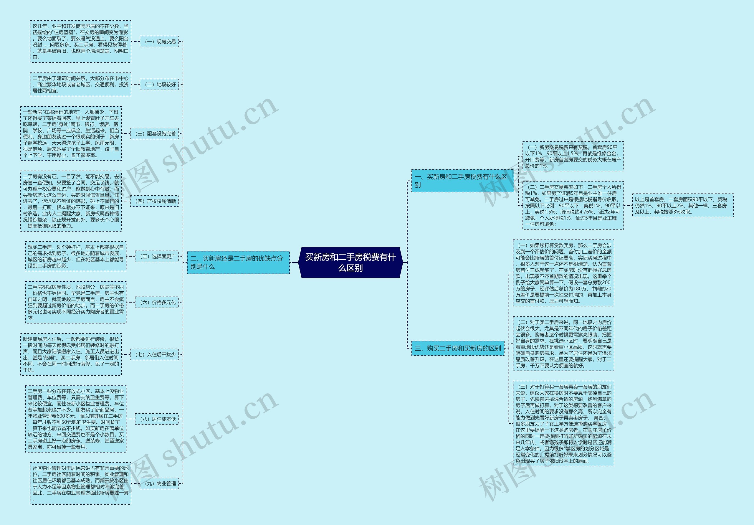 买新房和二手房税费有什么区别 买新房和二手房税费有什么区别