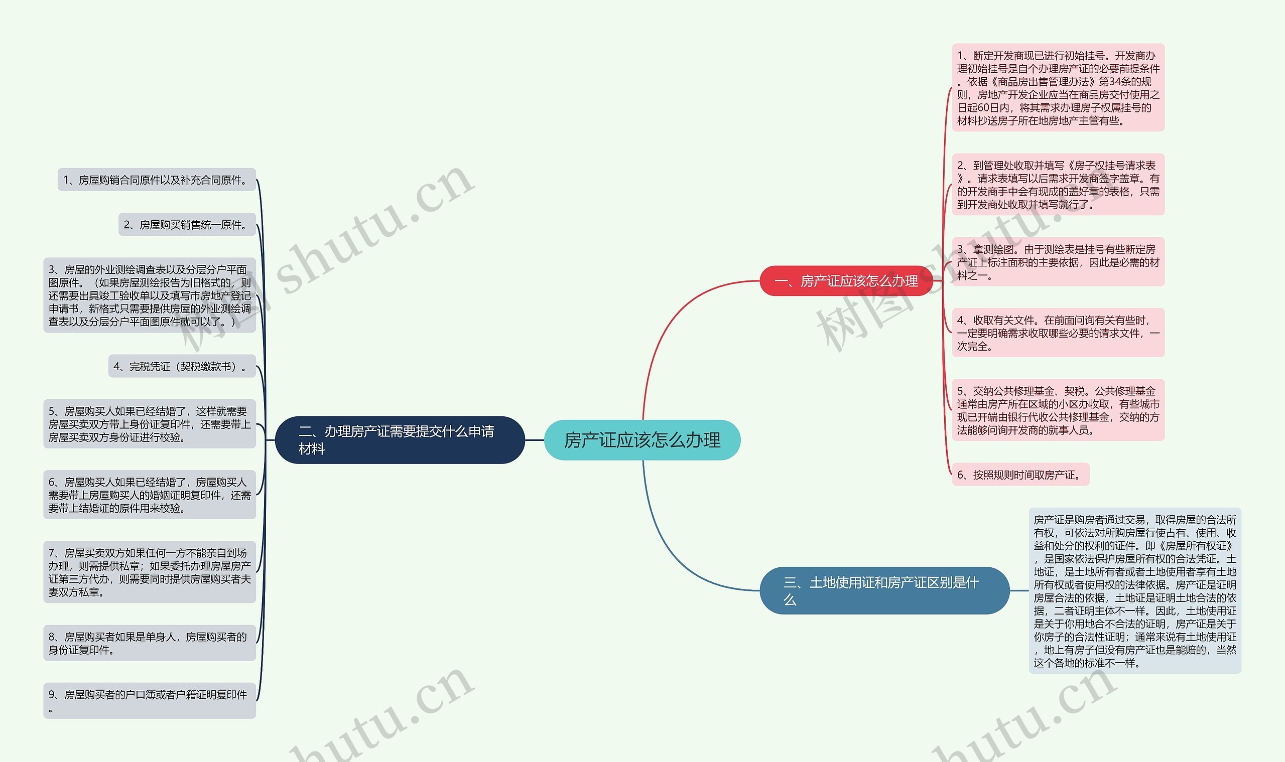 房产证应该怎么办理 房产证应该怎么办理