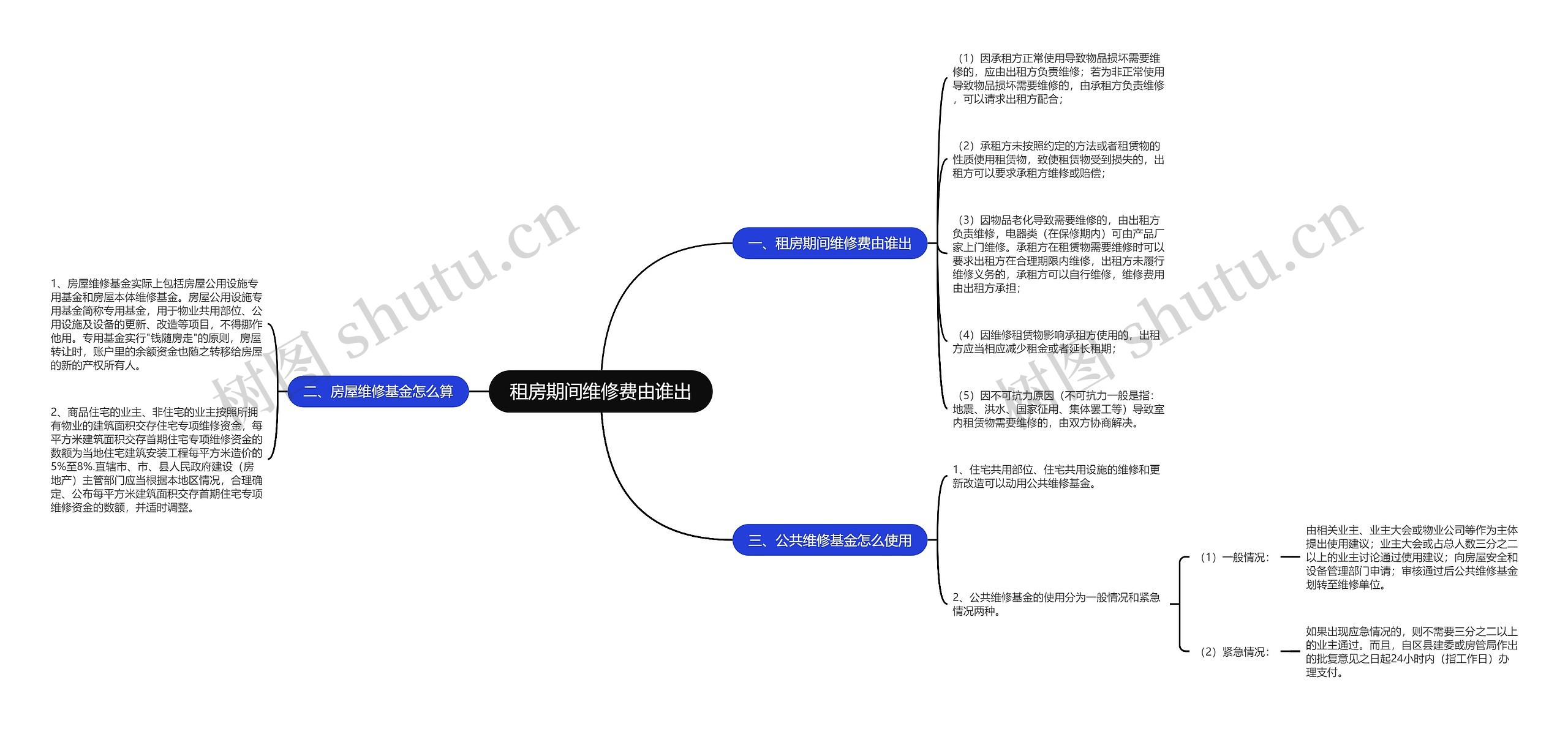 租房期间维修费由谁出思维导图