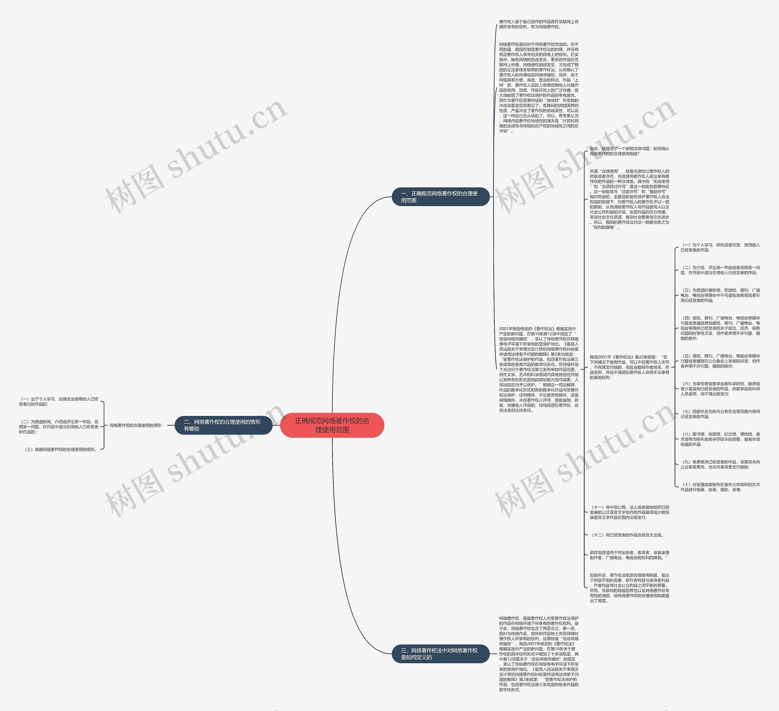 正确规范网络著作权的合理使用范围 正确规范网络著作权的合理使用范围