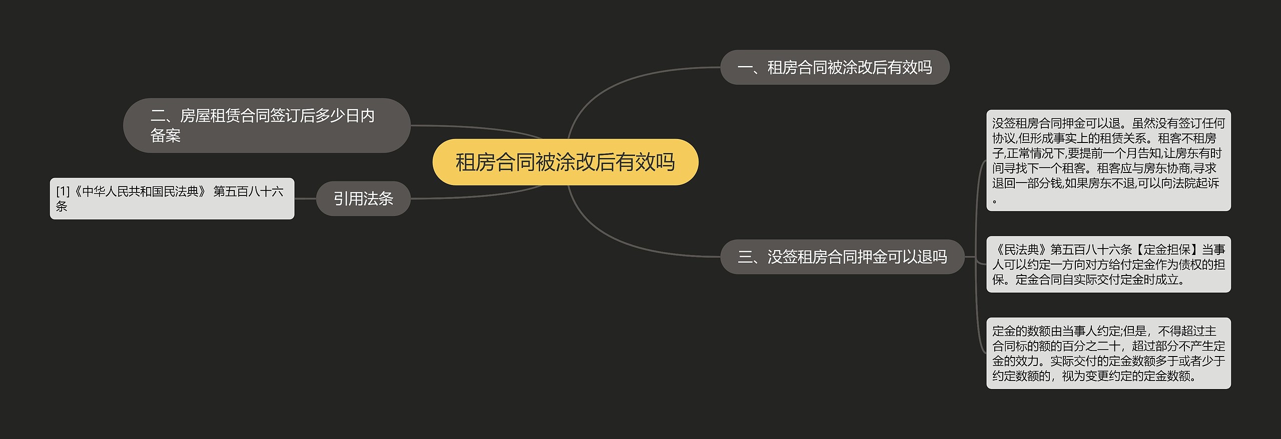 租房合同被涂改后有效吗思维导图