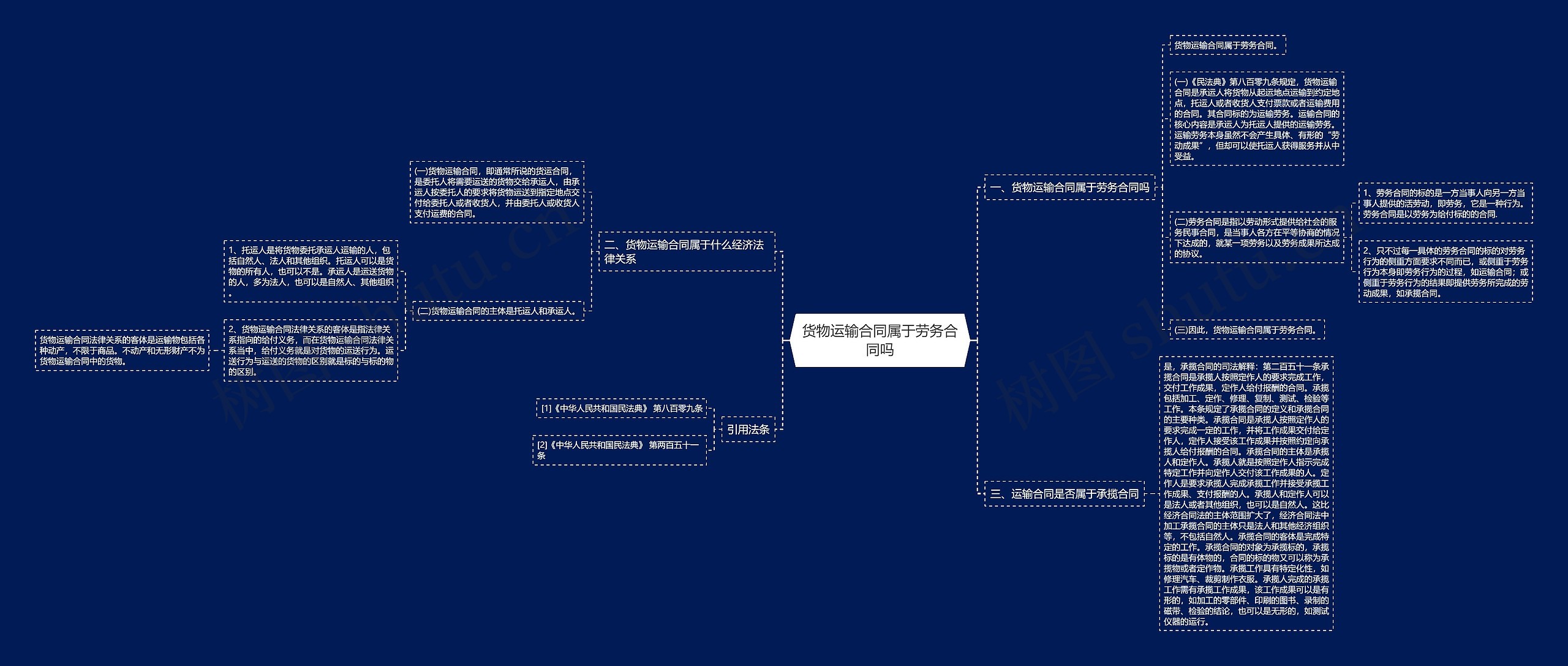 货物运输合同属于劳务合同吗思维导图