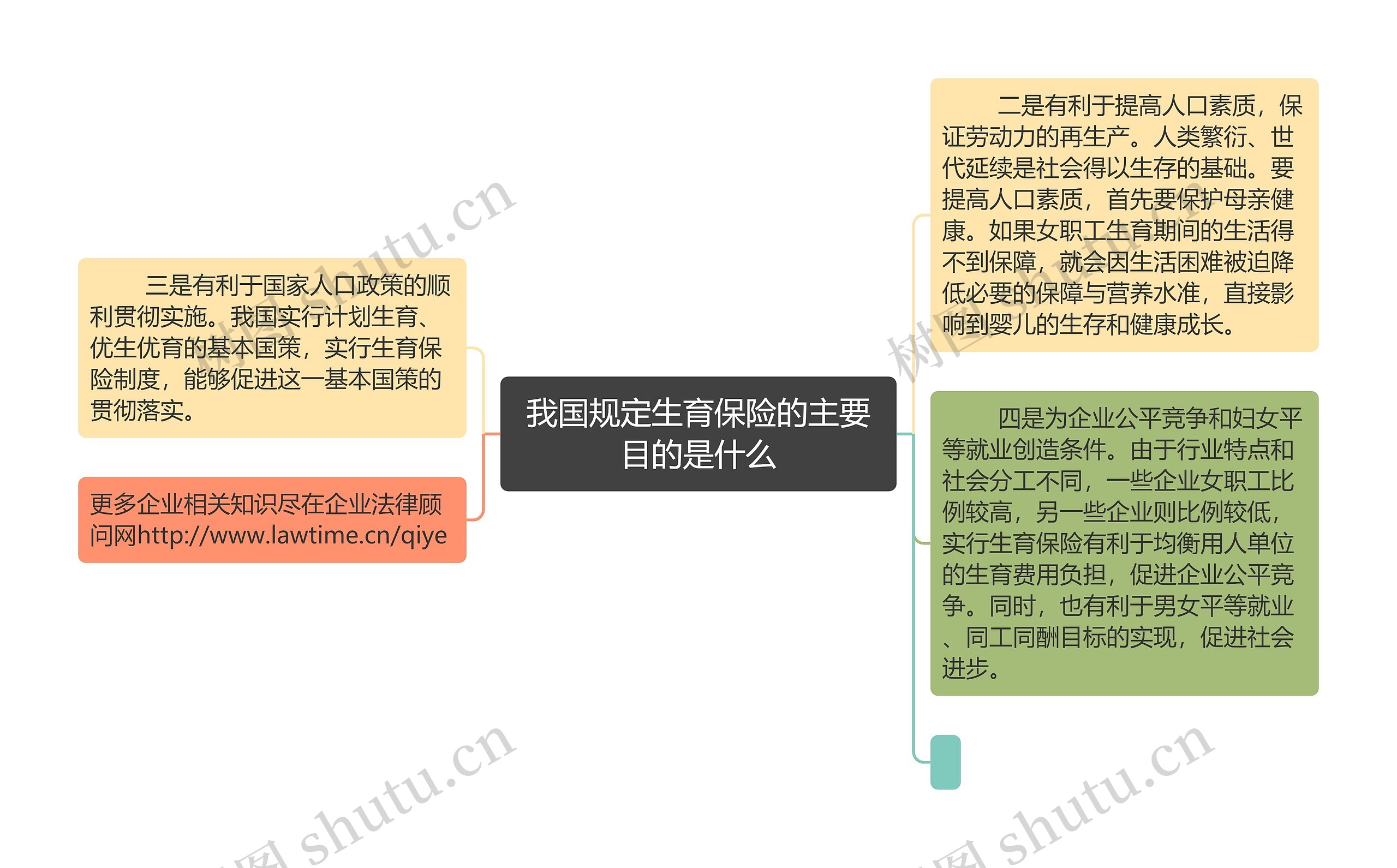 我国规定生育保险的主要目的是什么