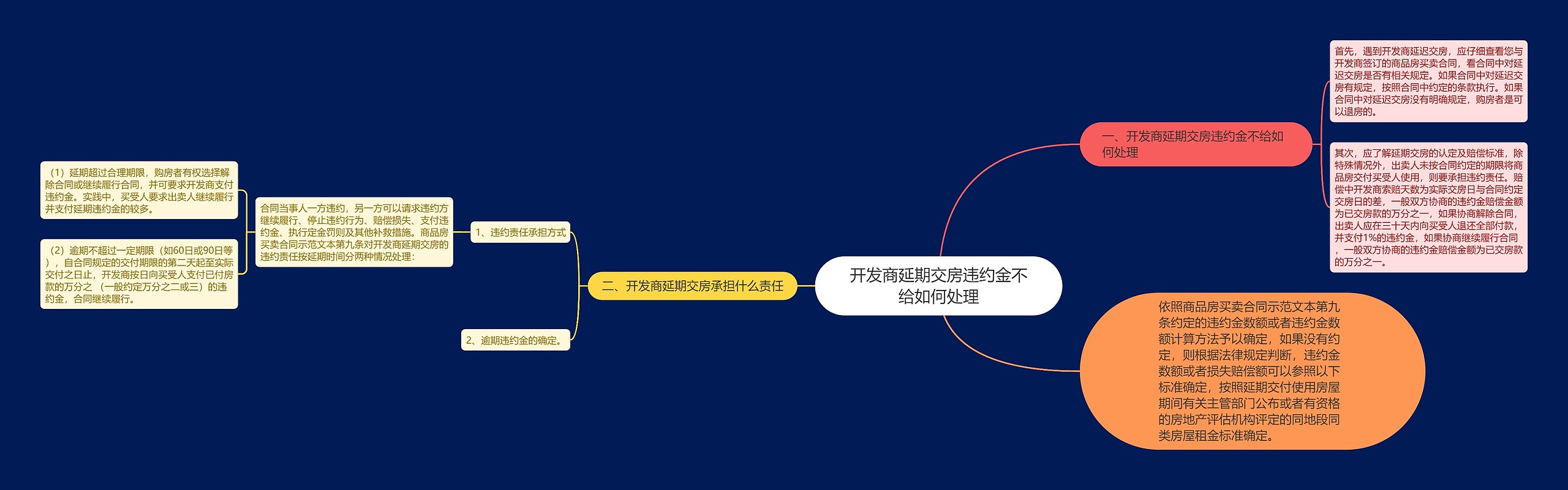 开发商延期交房违约金不给如何处理