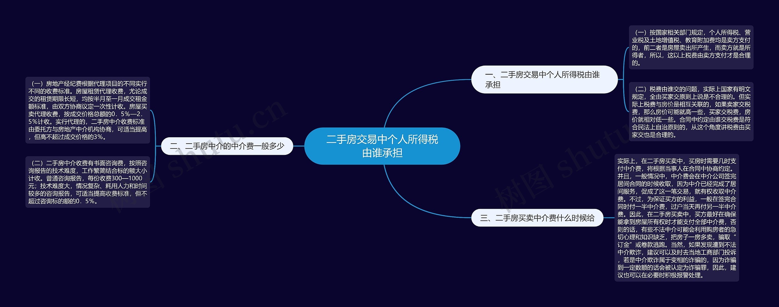 二手房交易中个人所得税由谁承担